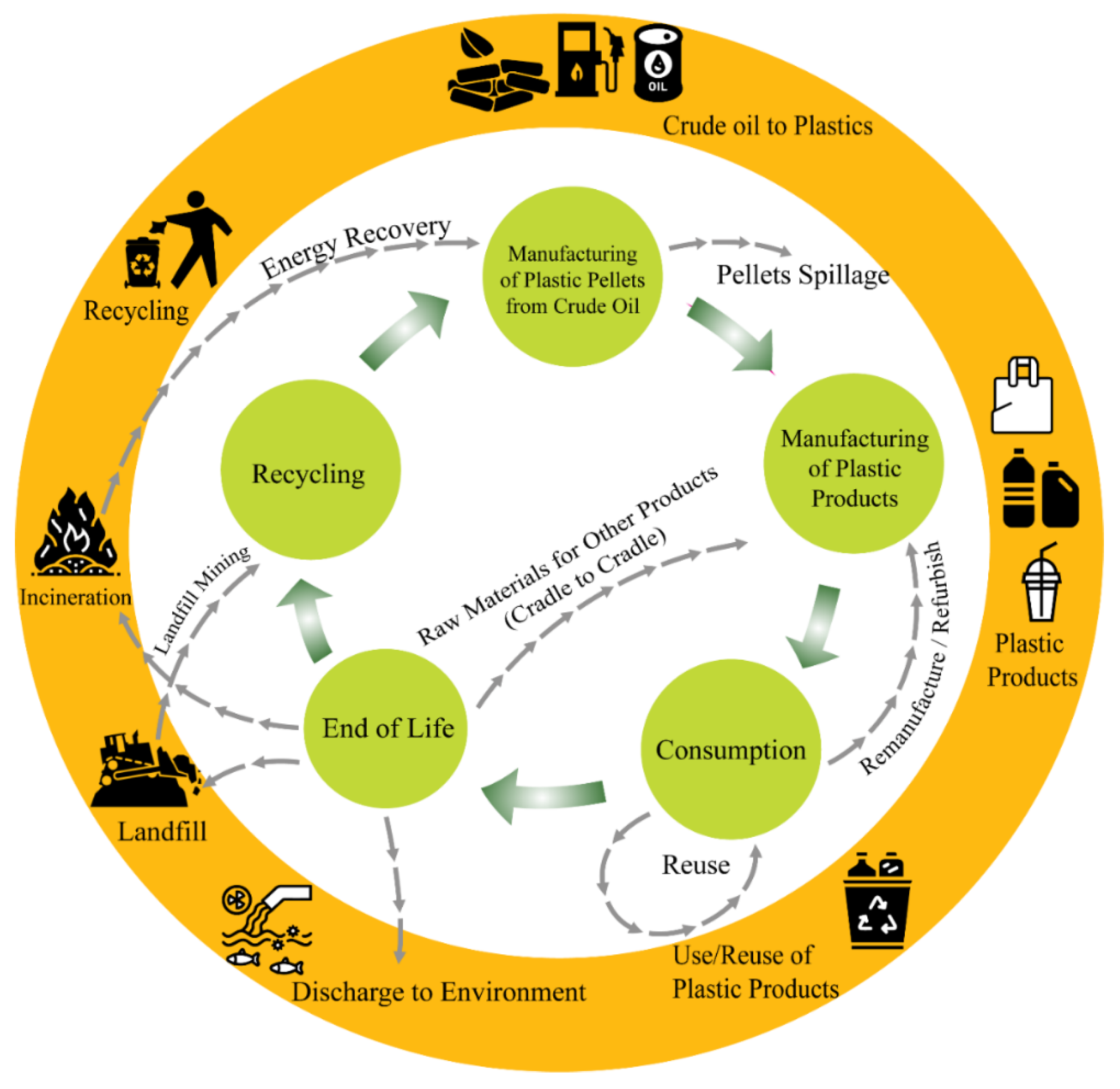 Can I recycle plastic bags?  Department of Environmental Conservation