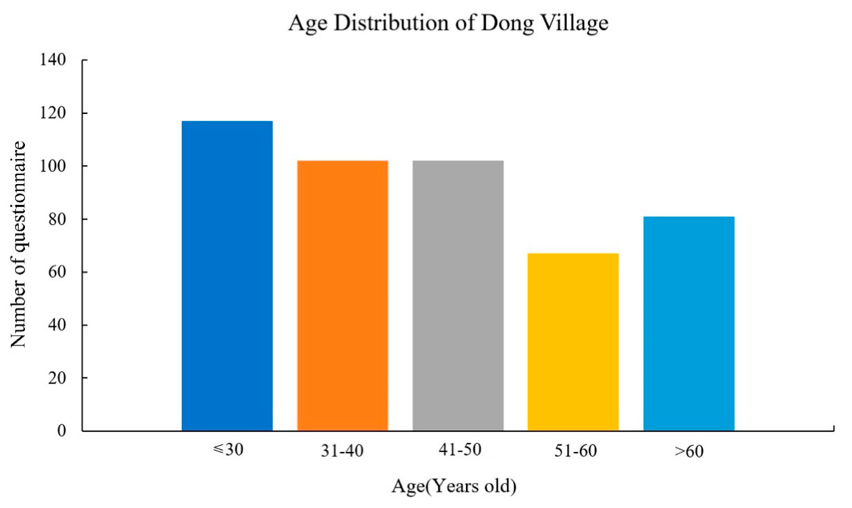 Sustainability 13 09966 g004 550