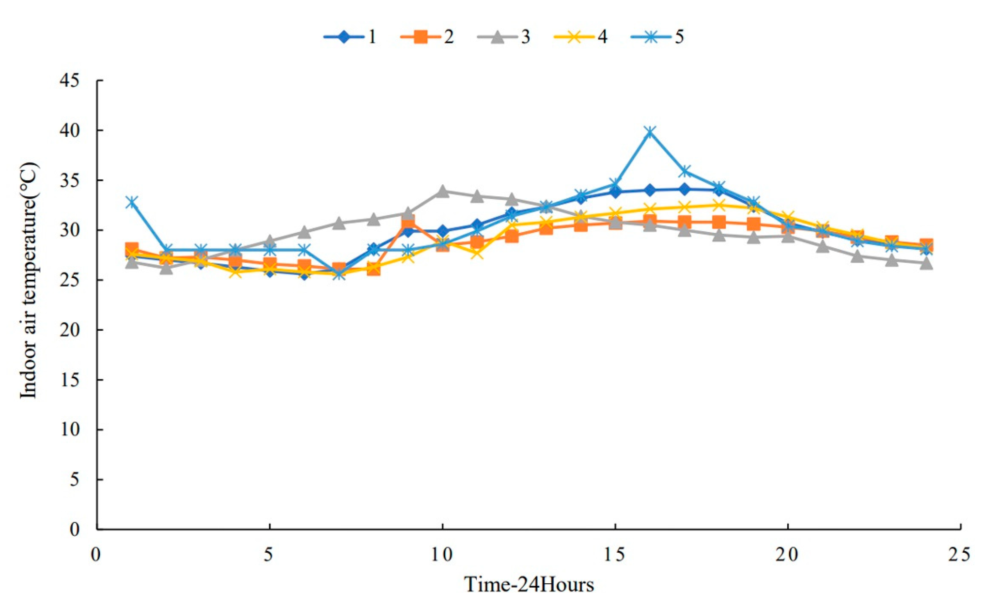 Sustainability 13 09966 g007 550