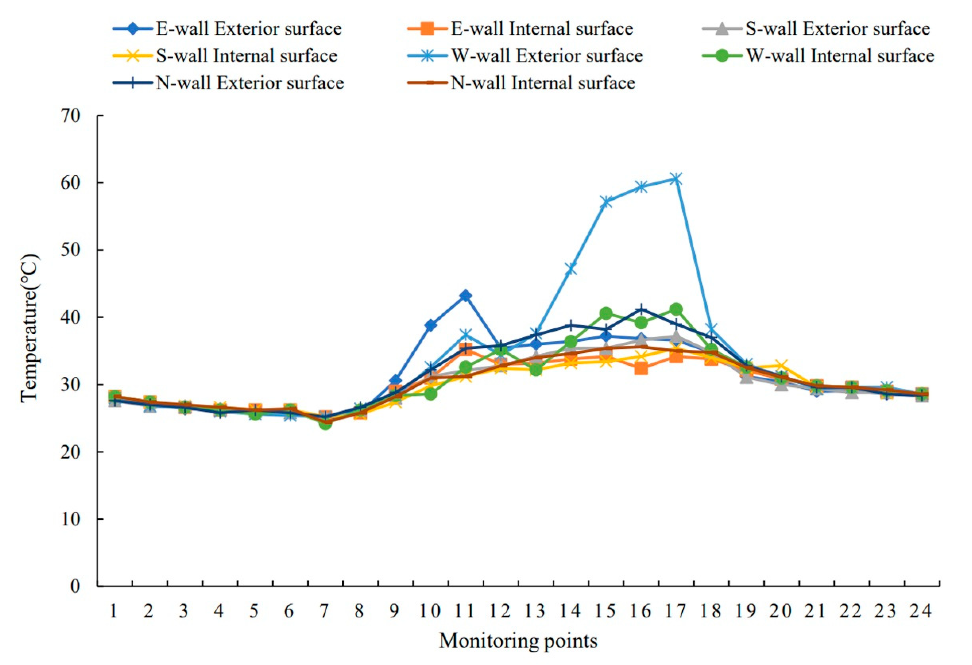 Sustainability 13 09966 g008 550