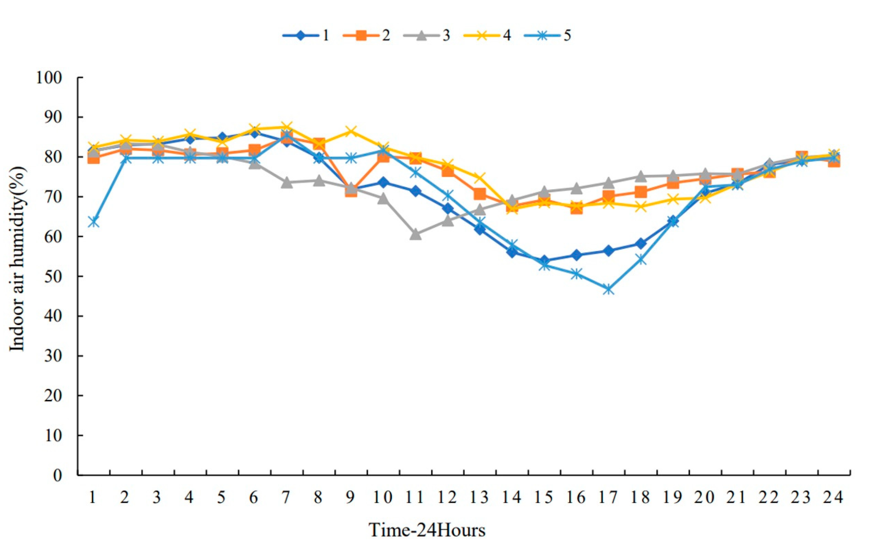 Sustainability 13 09966 g009 550