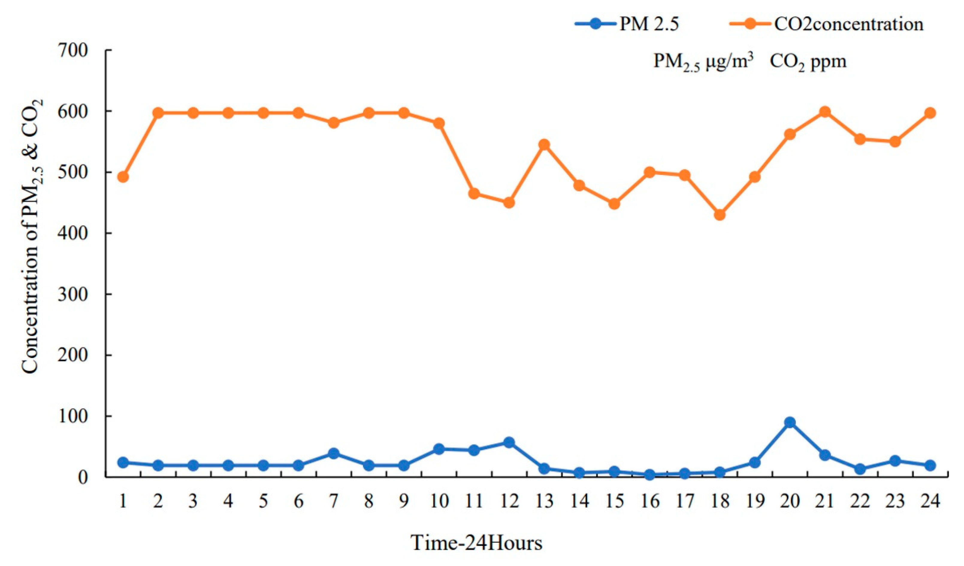 Sustainability 13 09966 g013 550