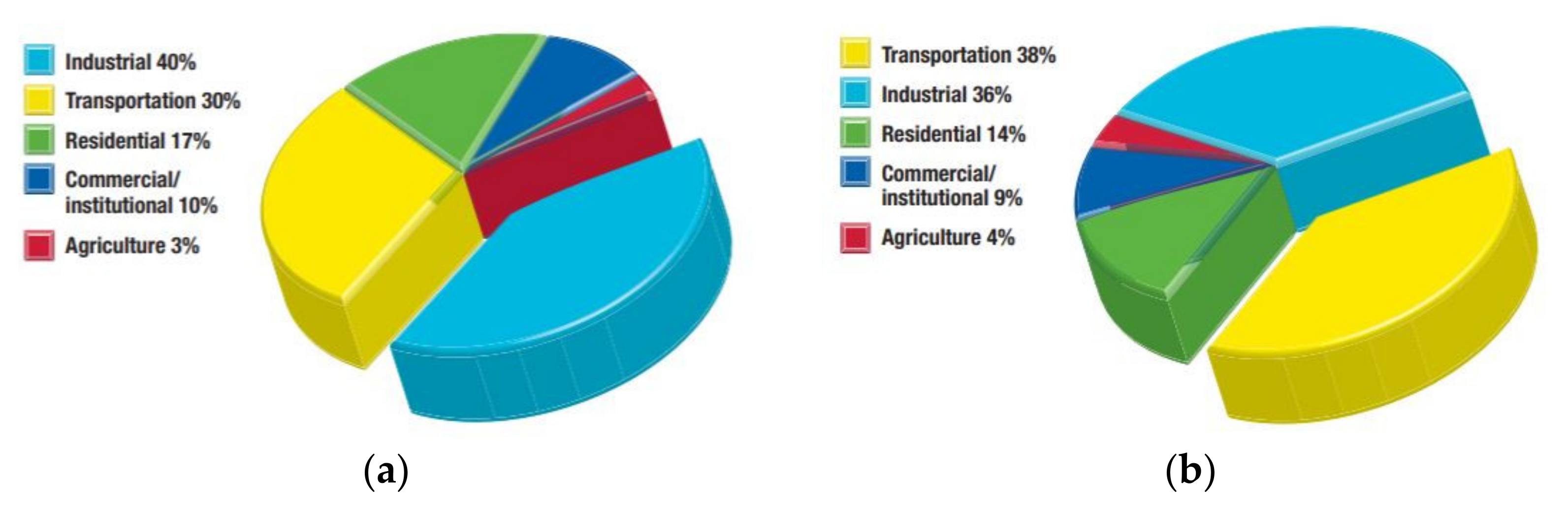 Sustainability 13 09967 g001