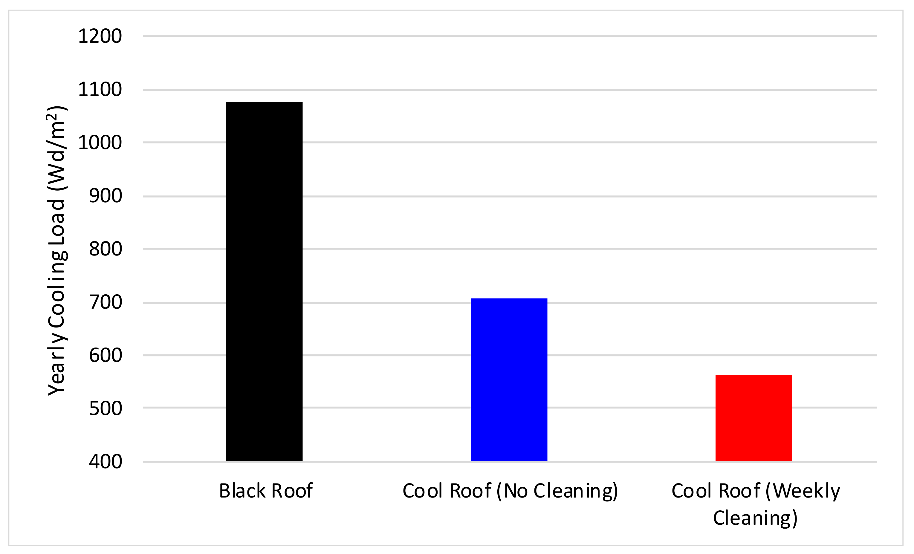 Sustainability 13 09967 g005