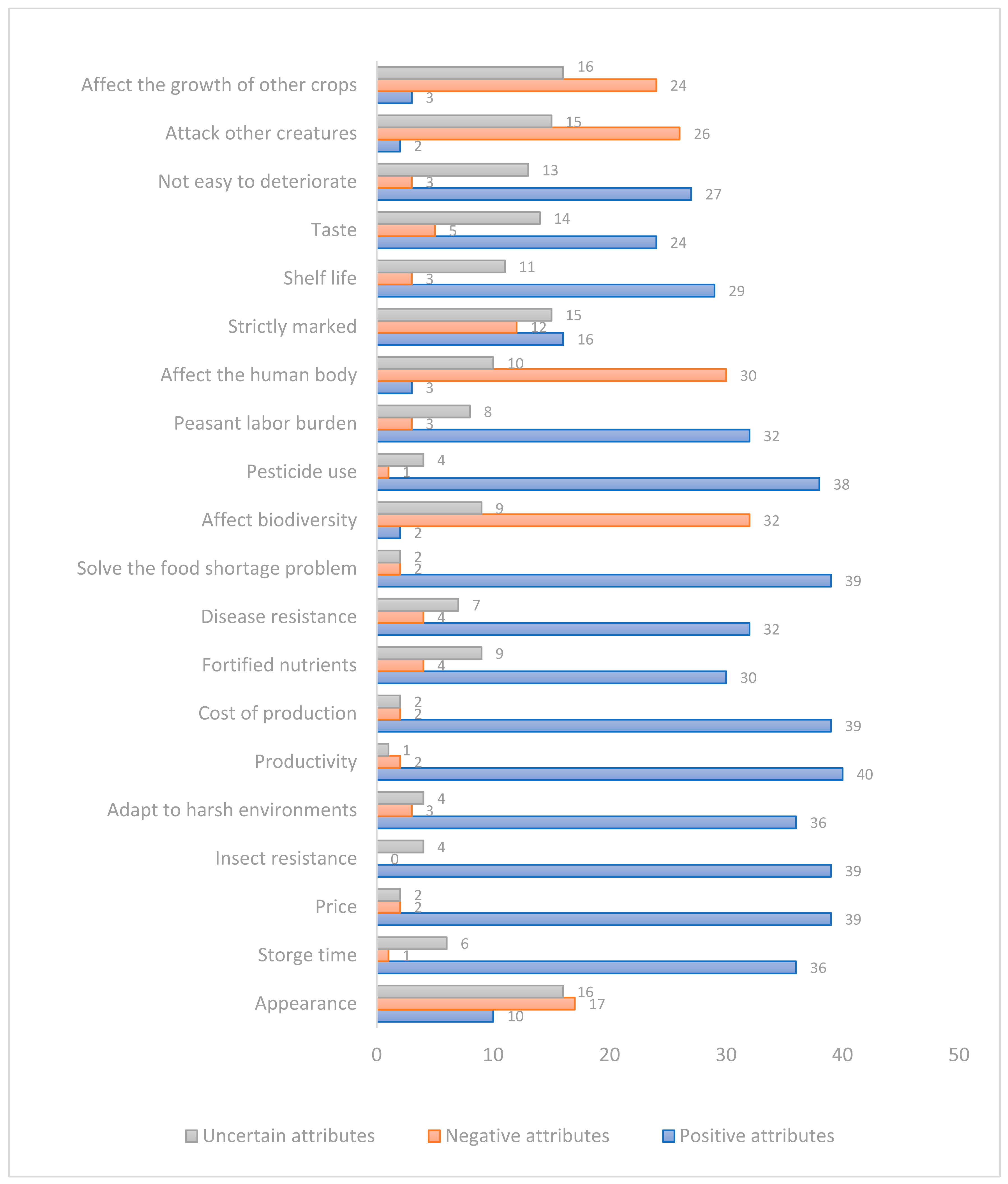 Sustainability 13 09970 g002