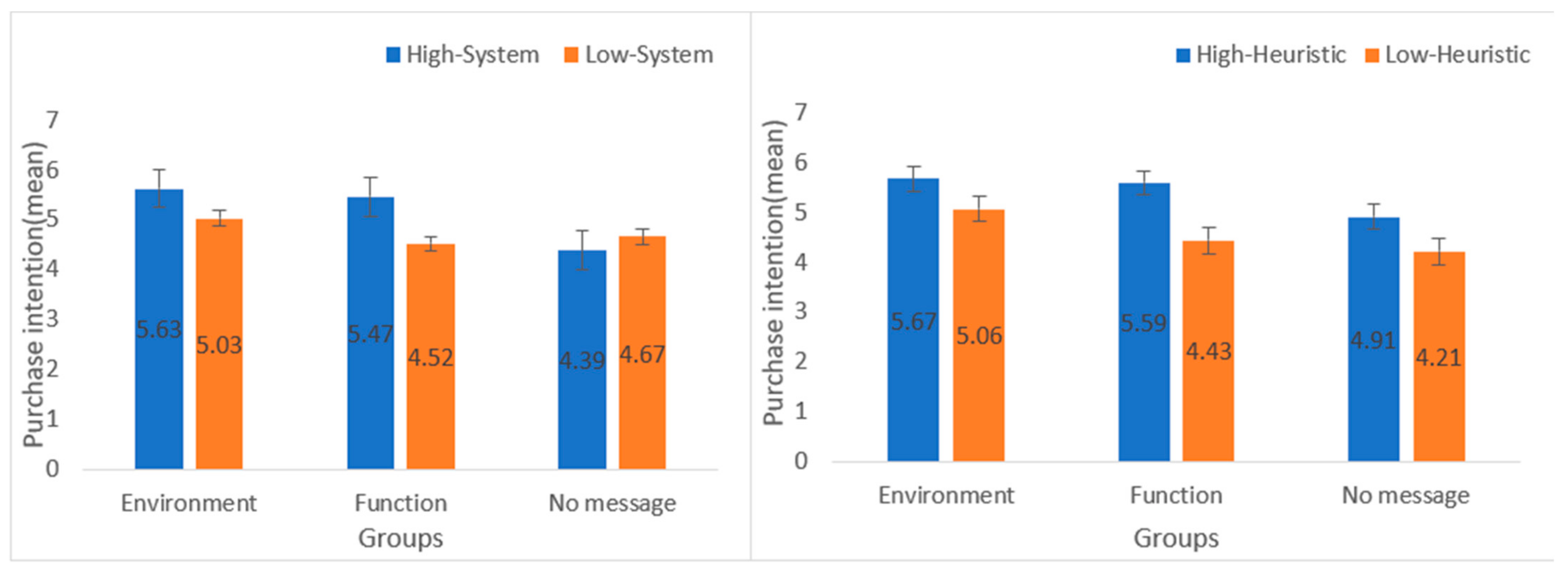 Sustainability 13 09970 g003