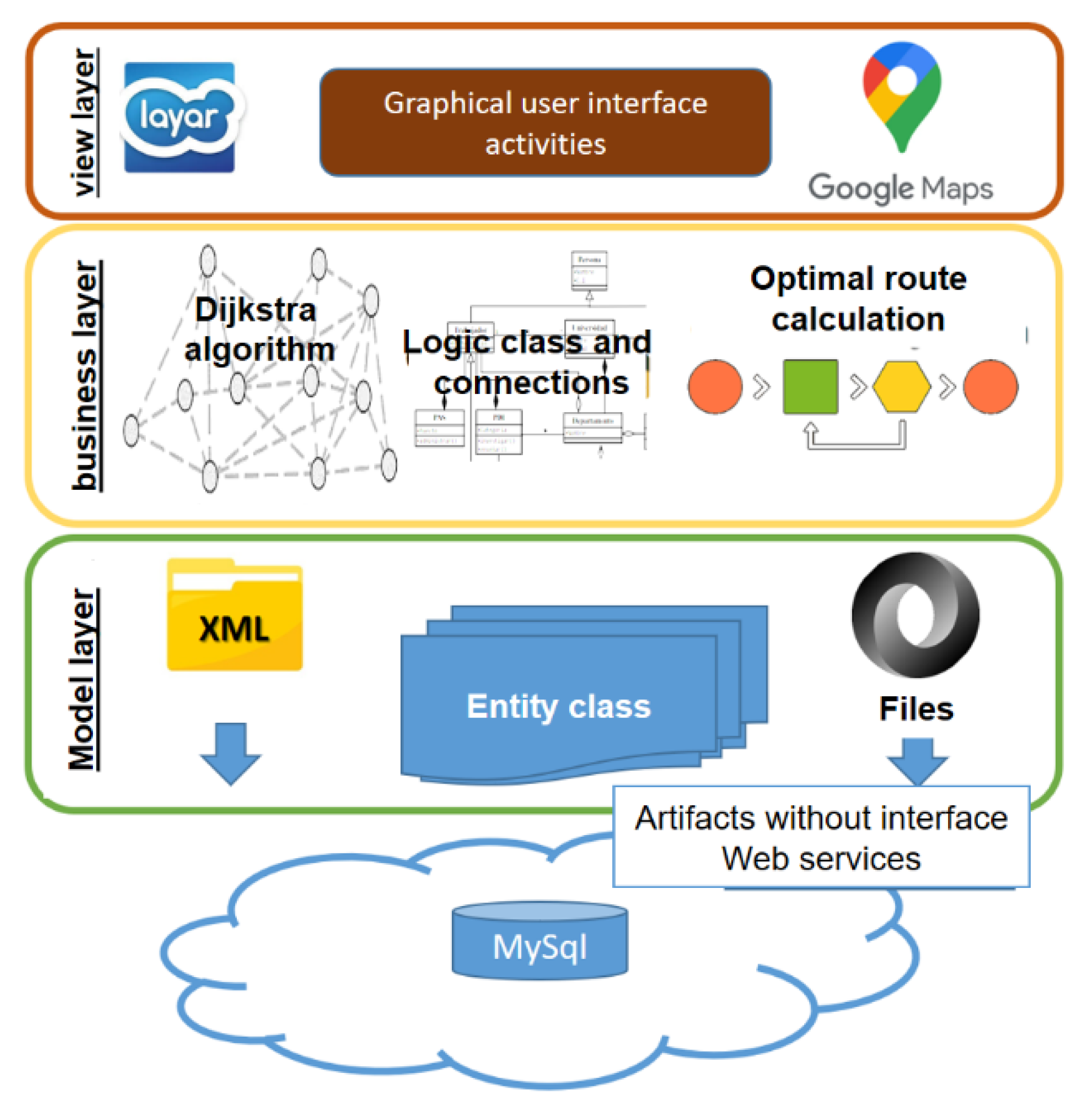 Sustainability 13 09973 g002