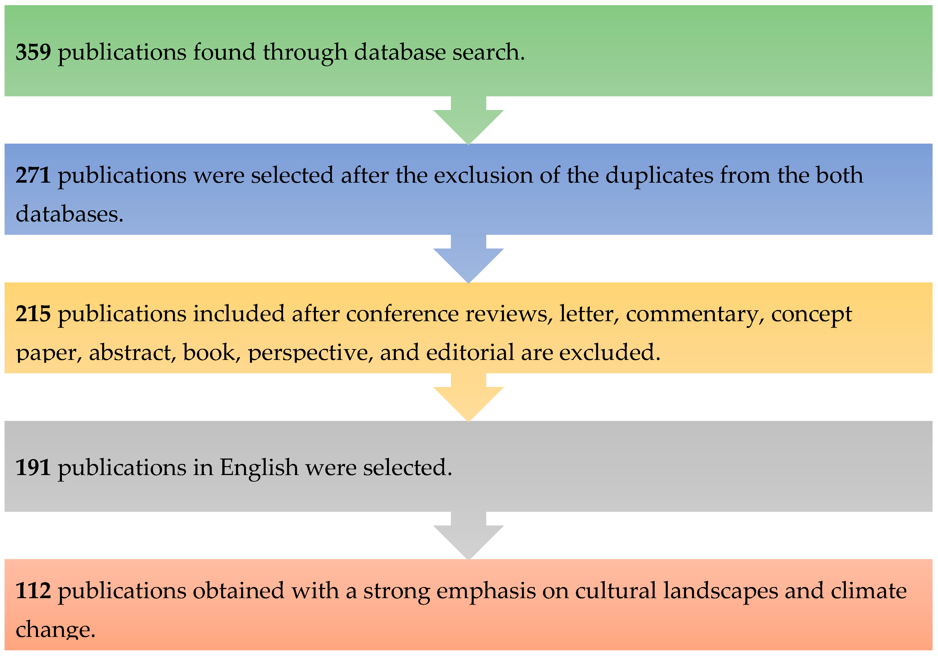 Sustainability 13 09974 g001 Sustainability 13 09974 g001