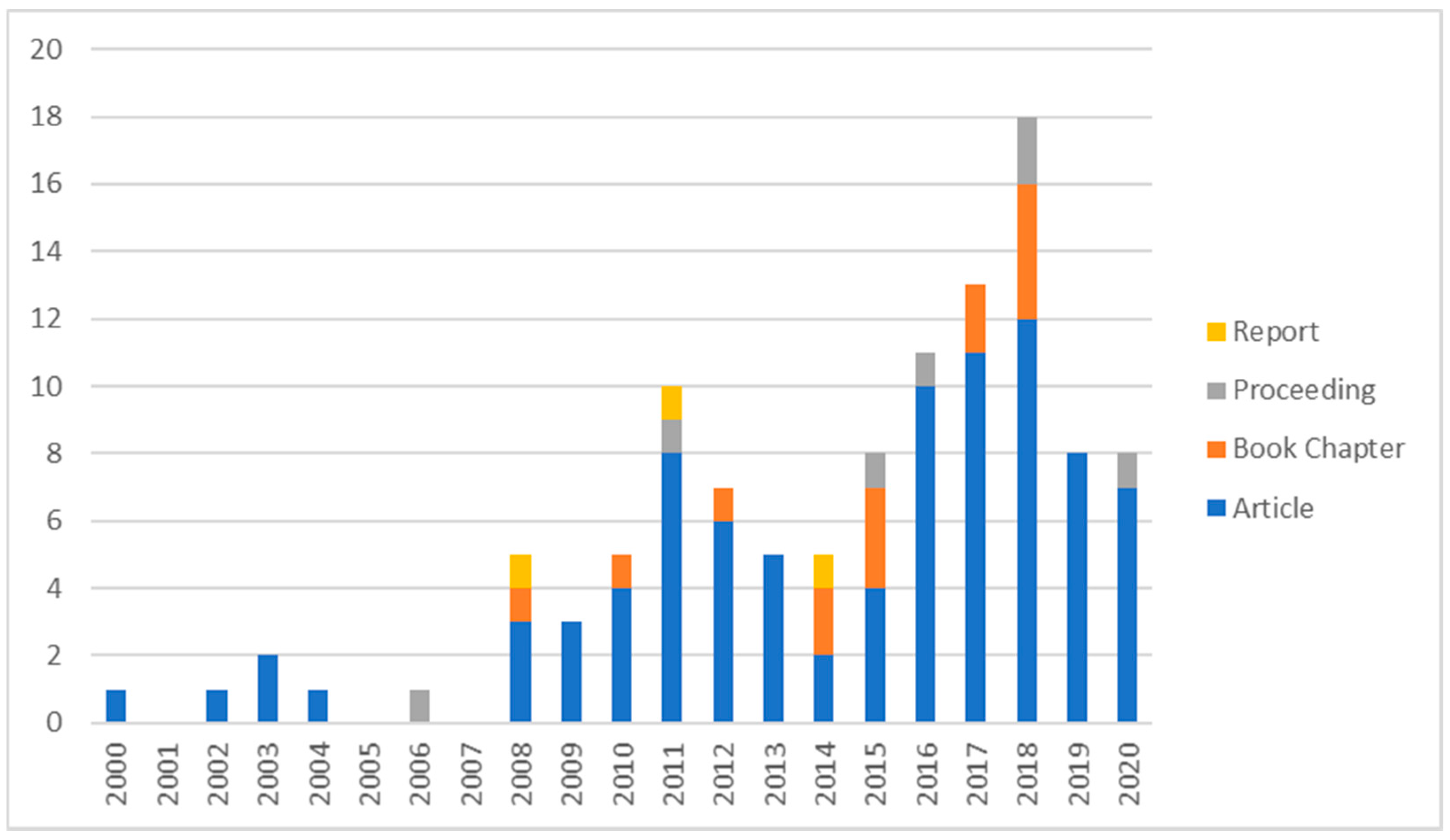 Sustainability 13 09974 g002 Sustainability 13 09974 g002