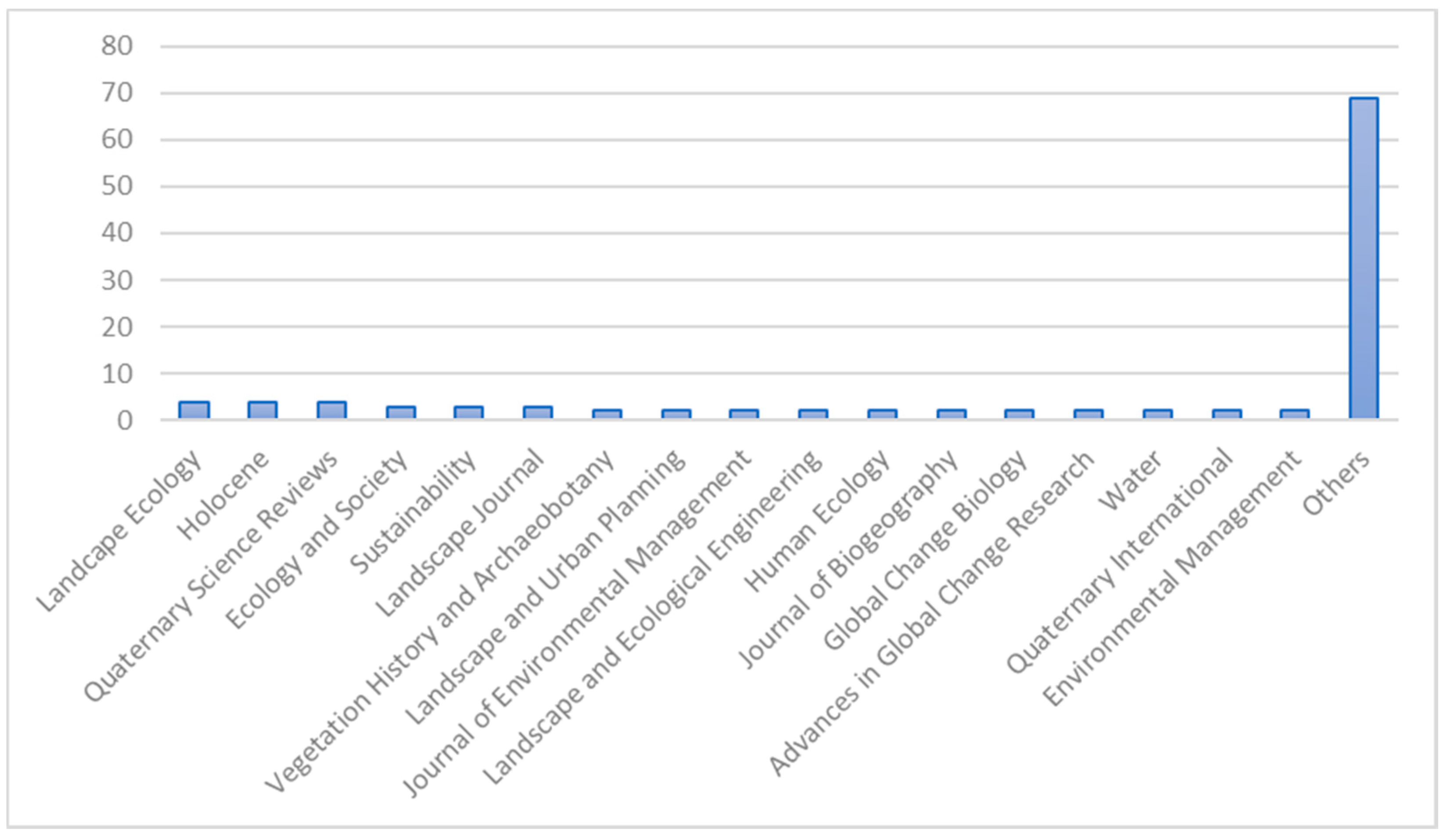 Sustainability 13 09974 g003 Sustainability 13 09974 g003