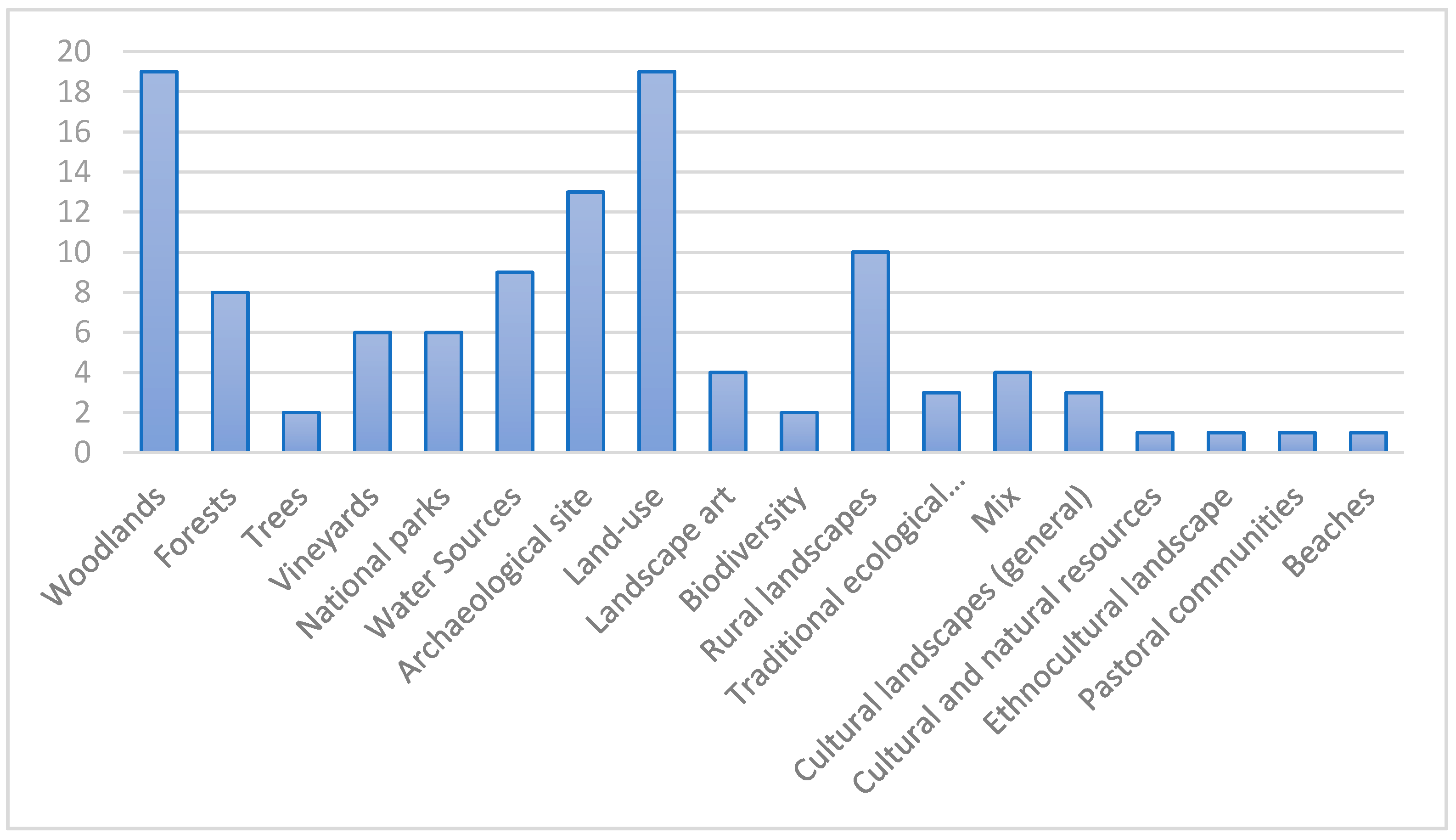 Sustainability 13 09974 g005 Sustainability 13 09974 g005