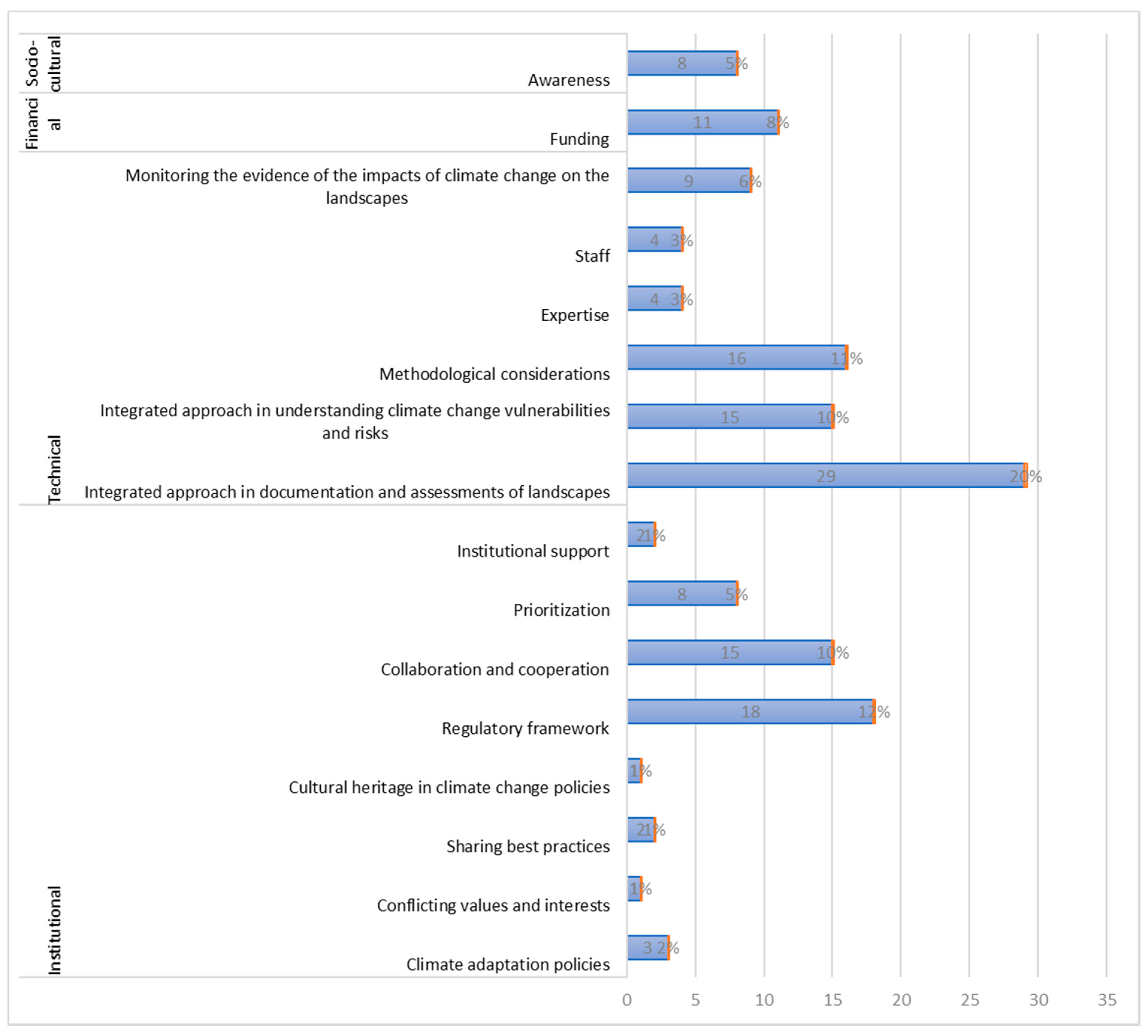 Sustainability 13 09974 g006 Sustainability 13 09974 g006