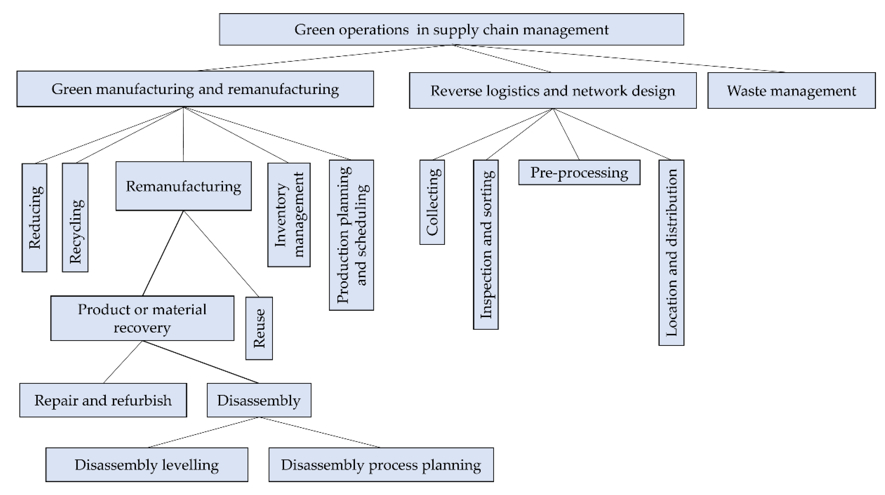 Sustainability 13 09977 g002