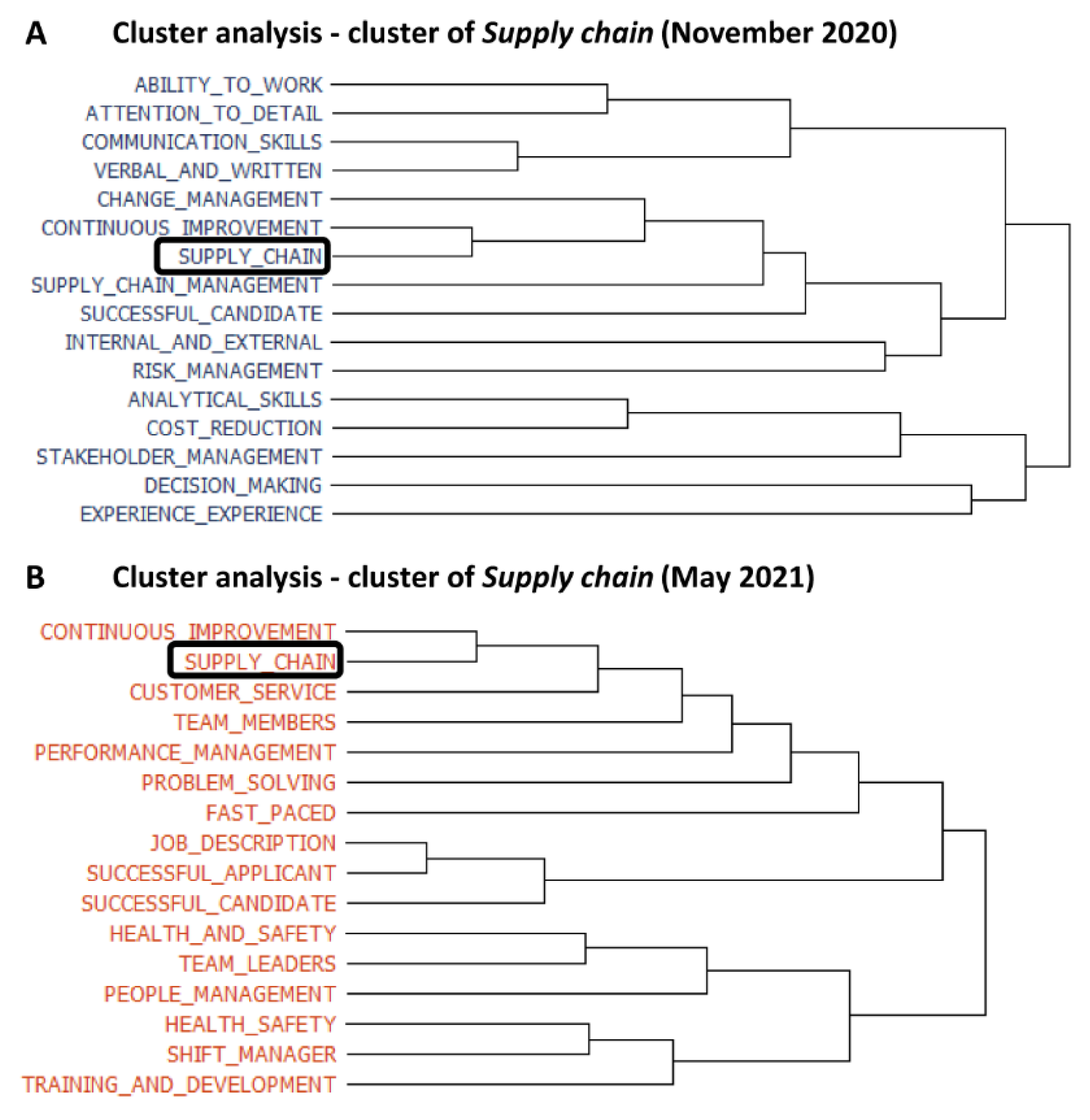 Sustainability 13 09977 g005