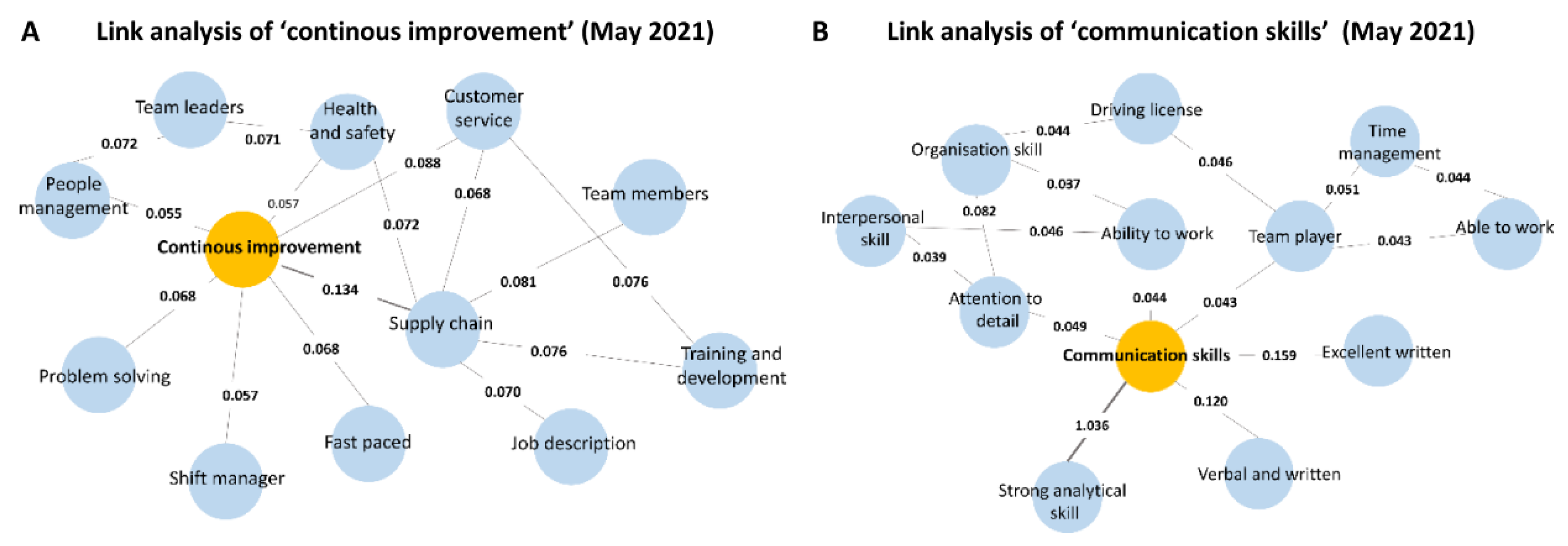 Sustainability 13 09977 g006