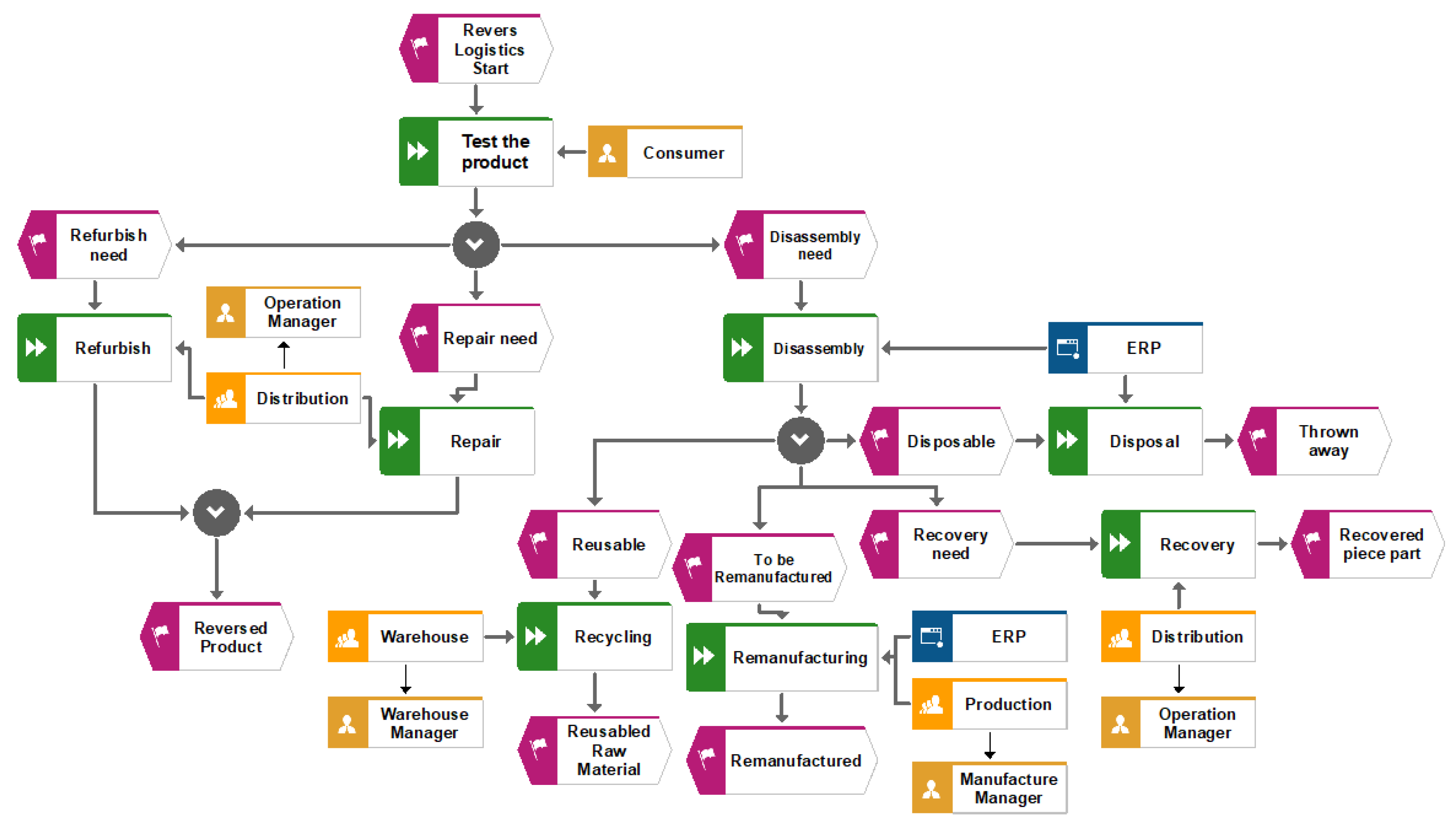 Sustainability 13 09977 g008