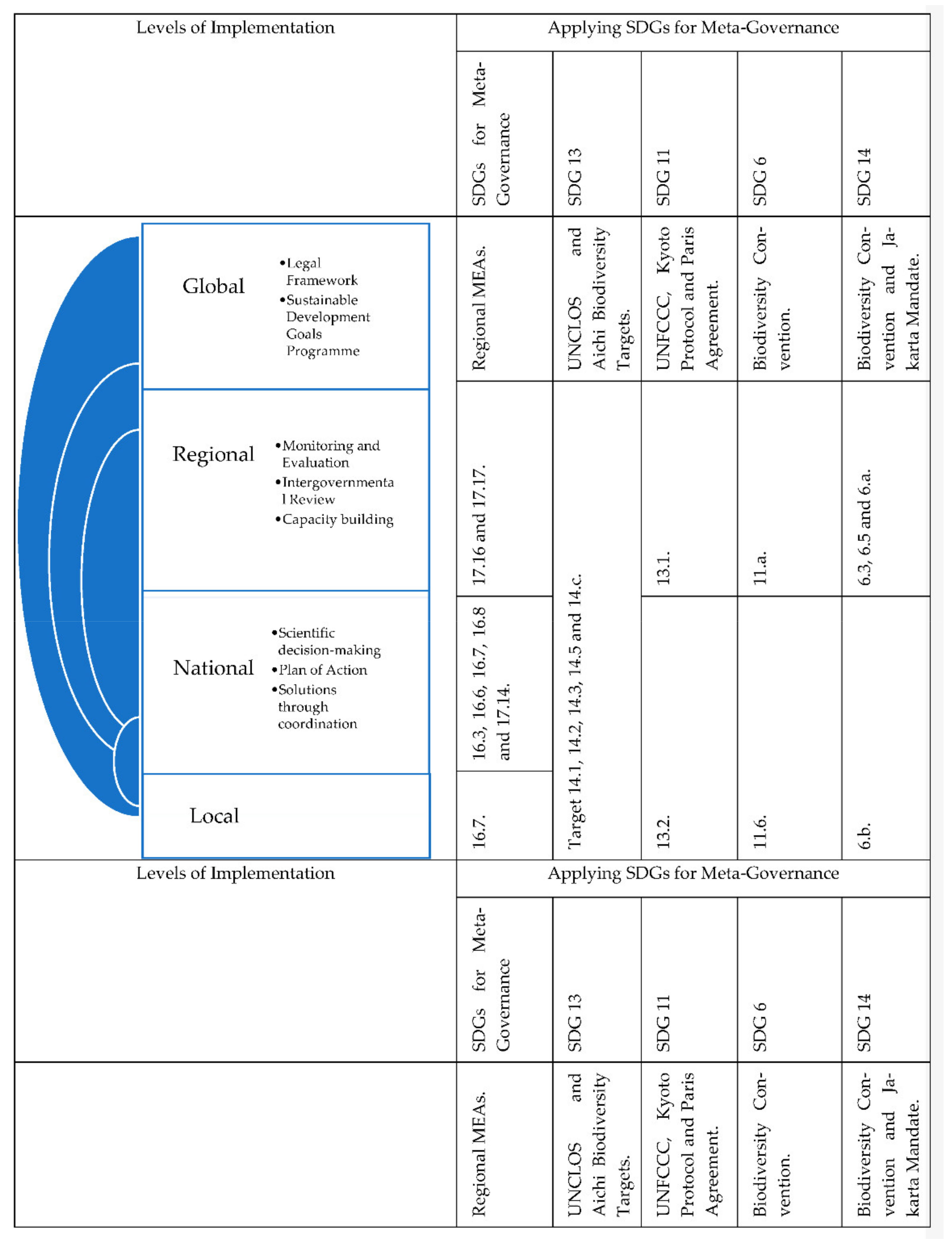 Sustainability 13 09983 g003 Sustainability 13 09983 g003
