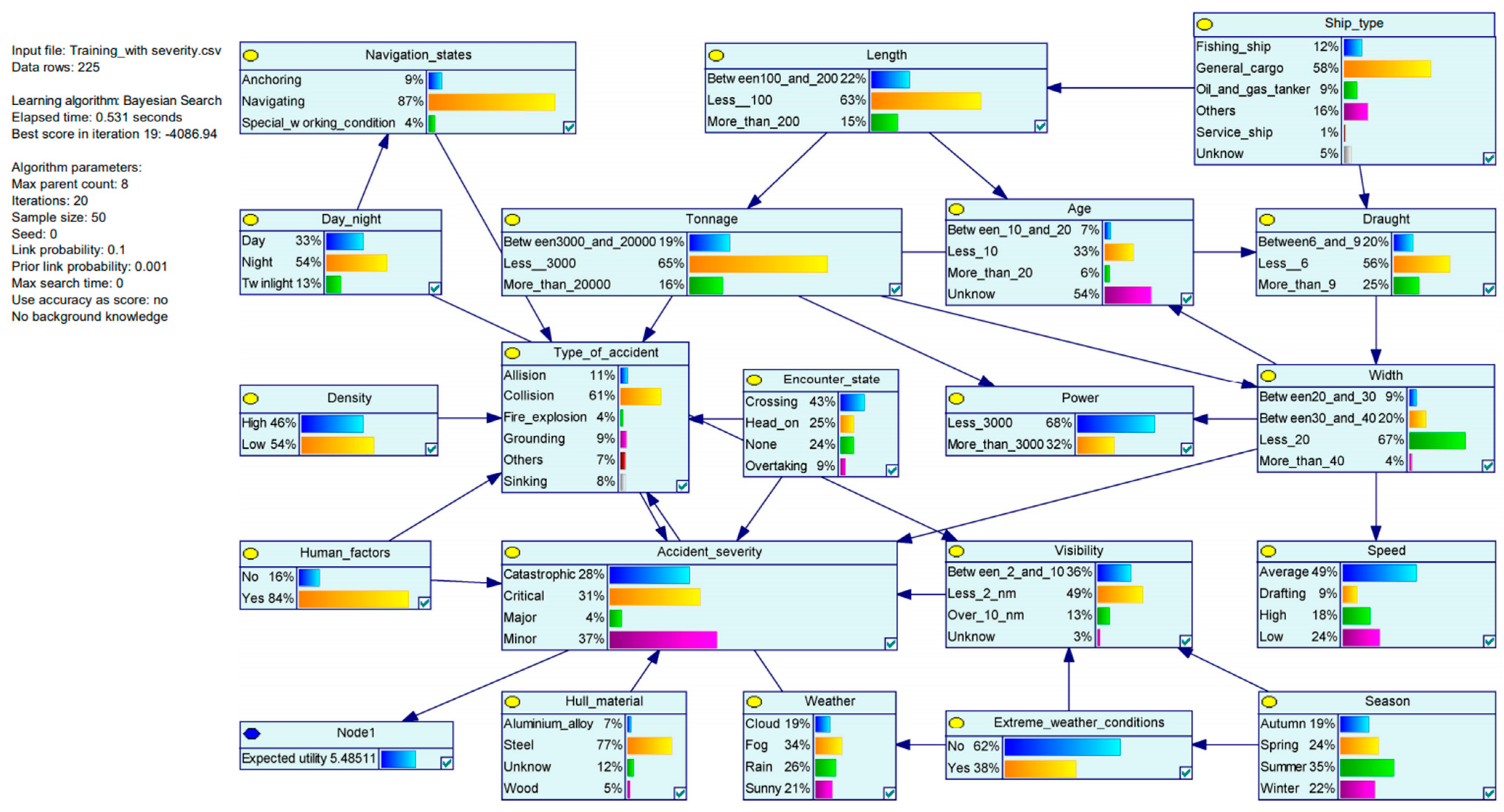 Sustainability 13 09985 g005