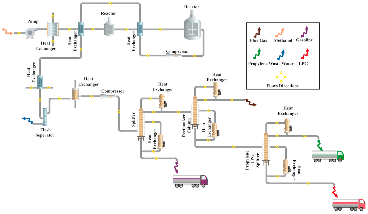 Sustainability 13 09990 g005