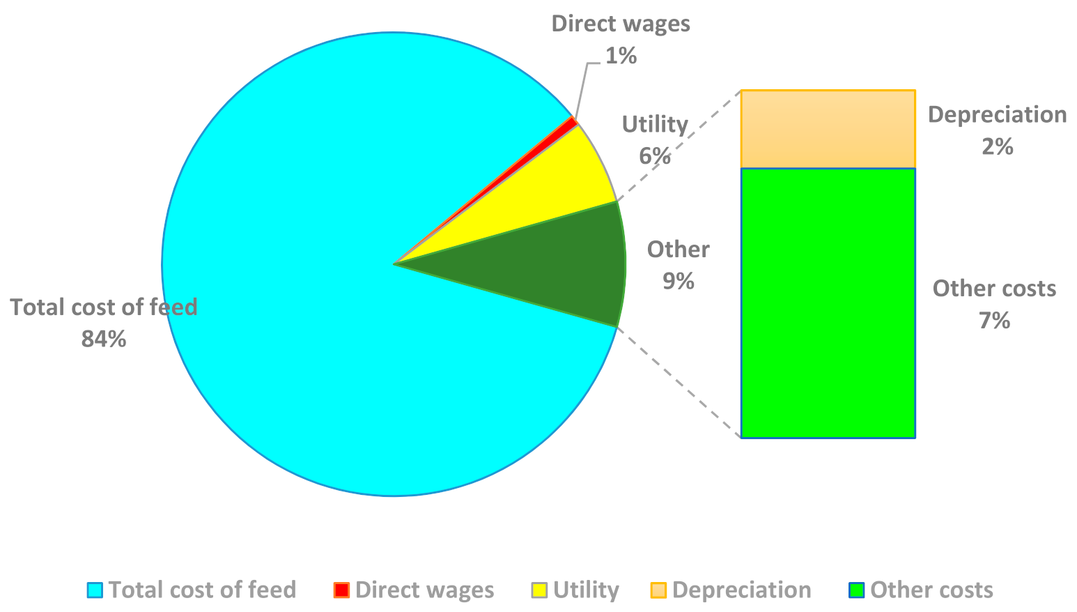 Sustainability 13 09990 g006