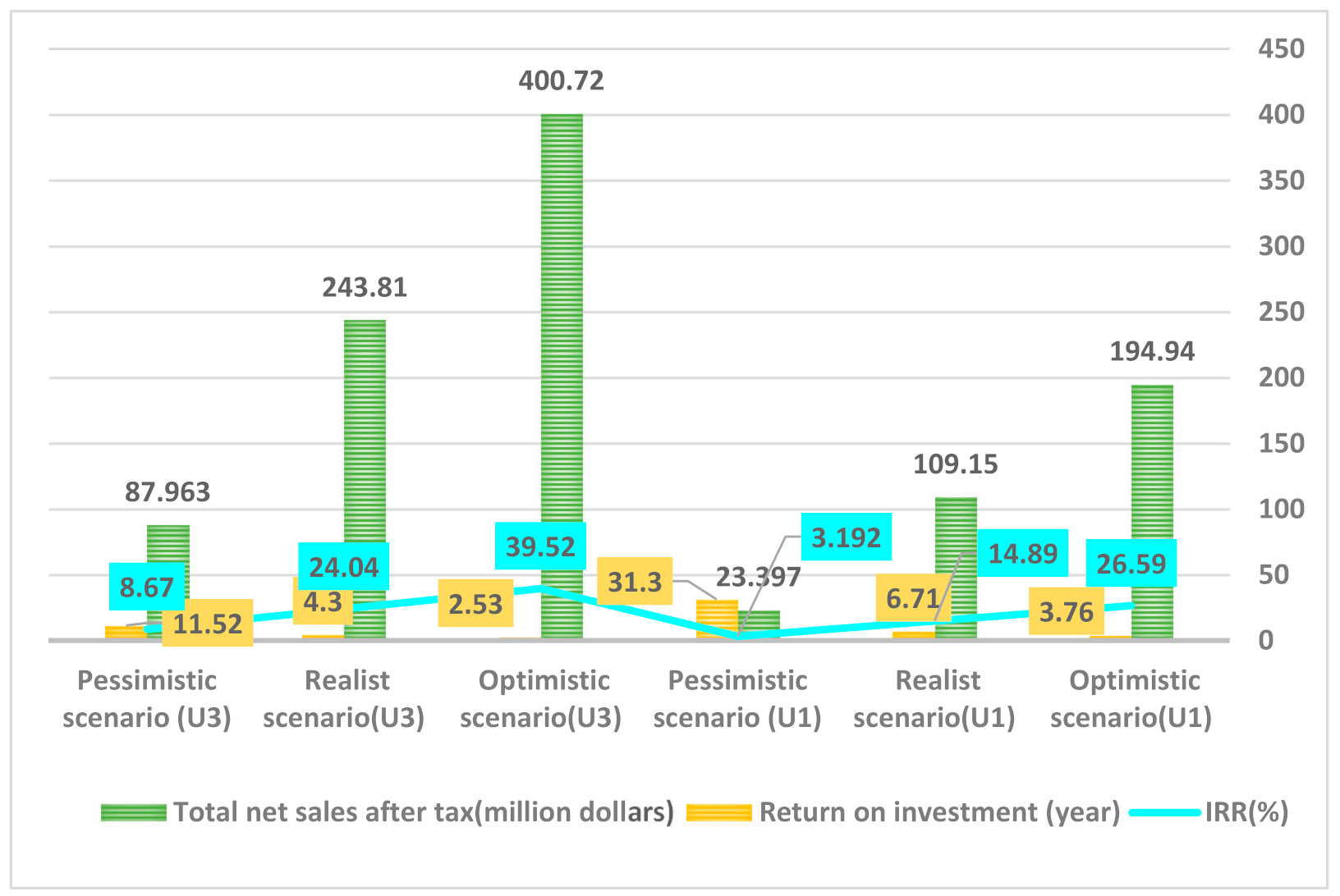 Sustainability 13 09990 g008