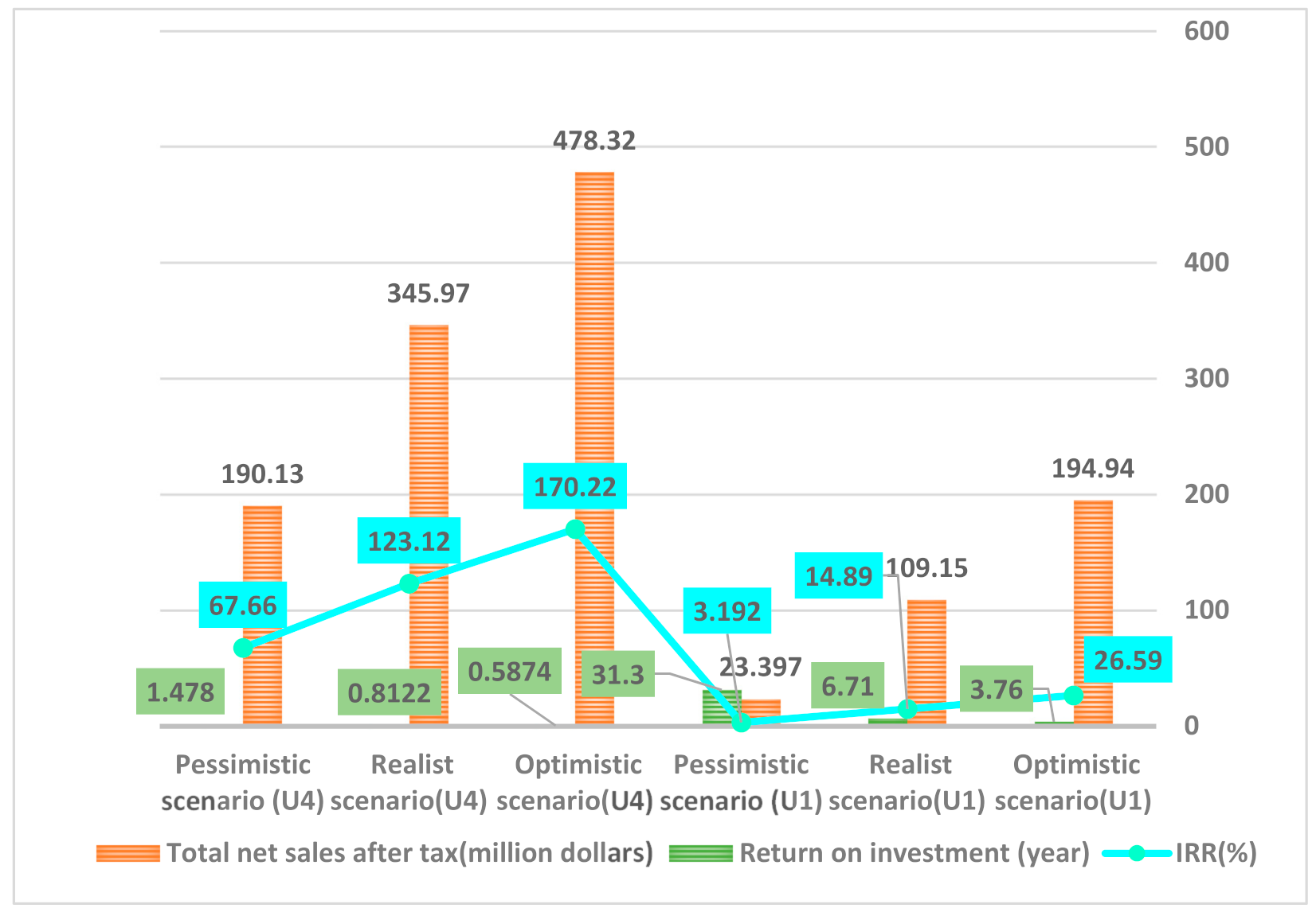 Sustainability 13 09990 g009