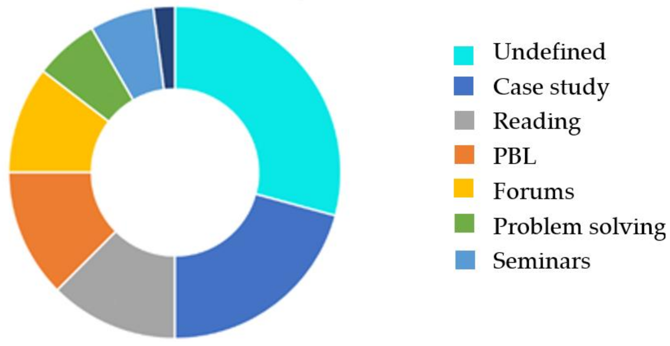 Sustainability 13 09991 g006