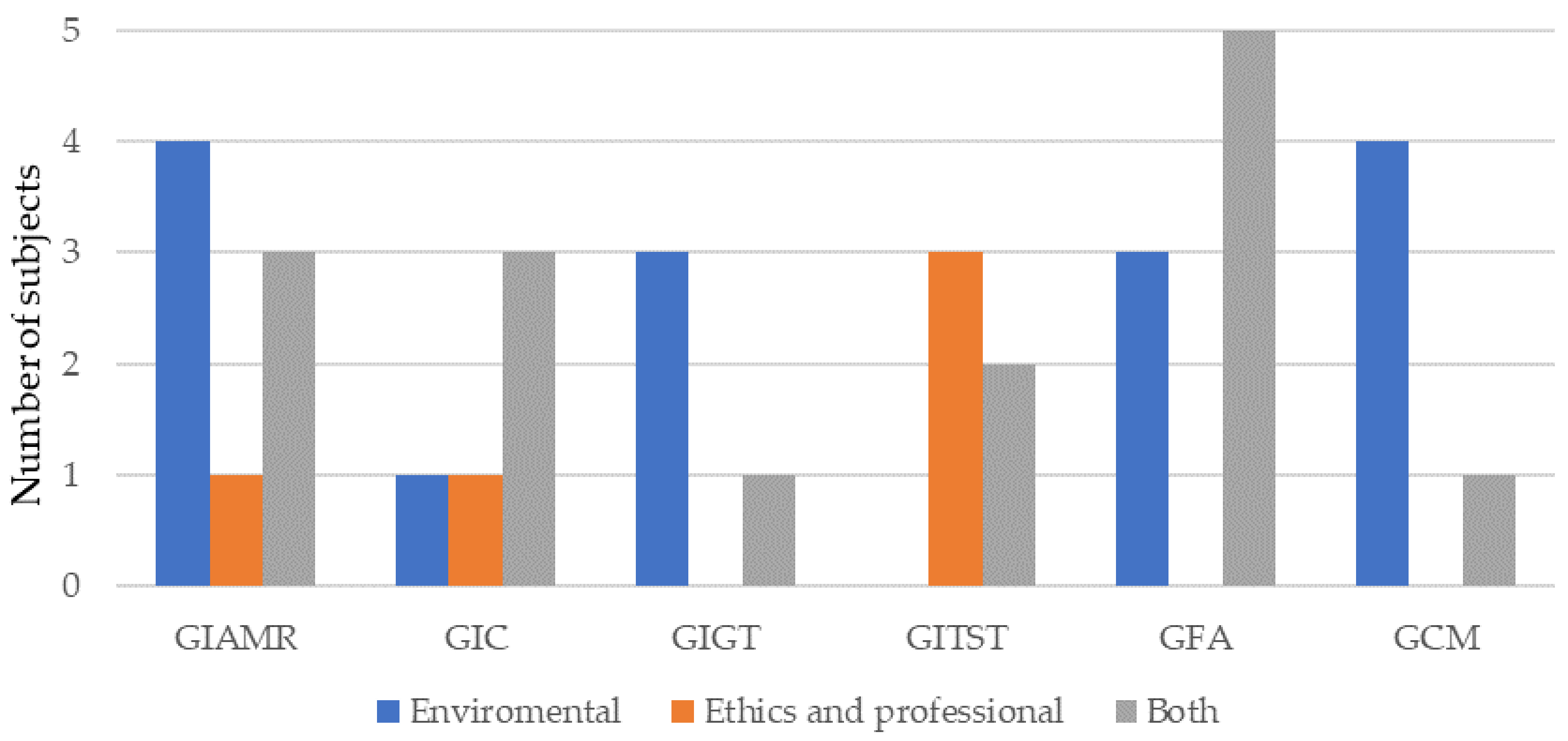 Sustainability 13 09991 g007