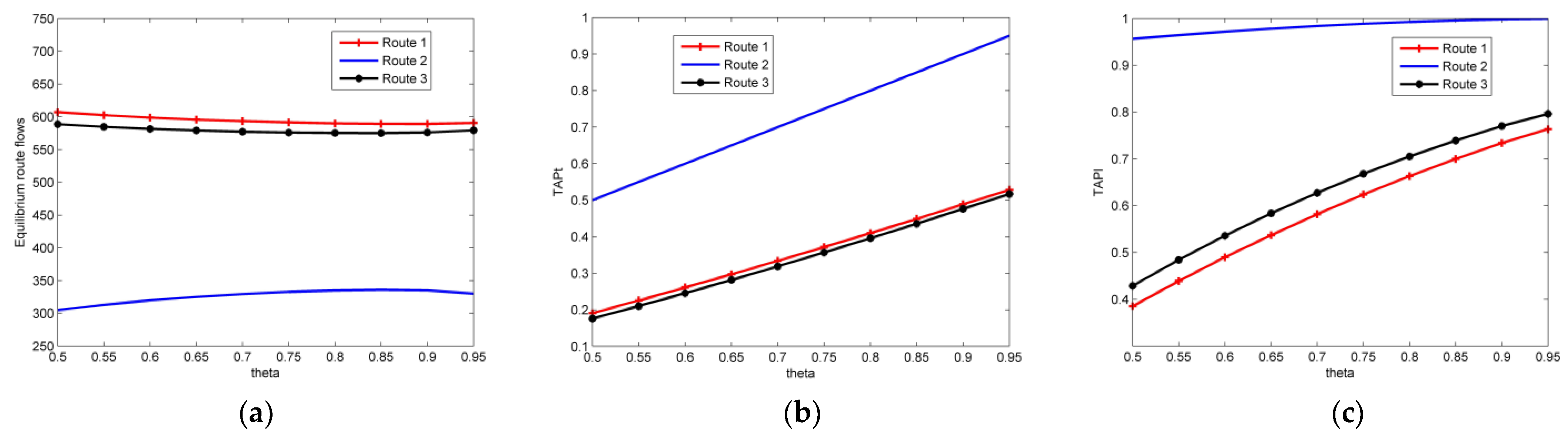 Sustainability 13 09992 g003 Sustainability 13 09992 g003