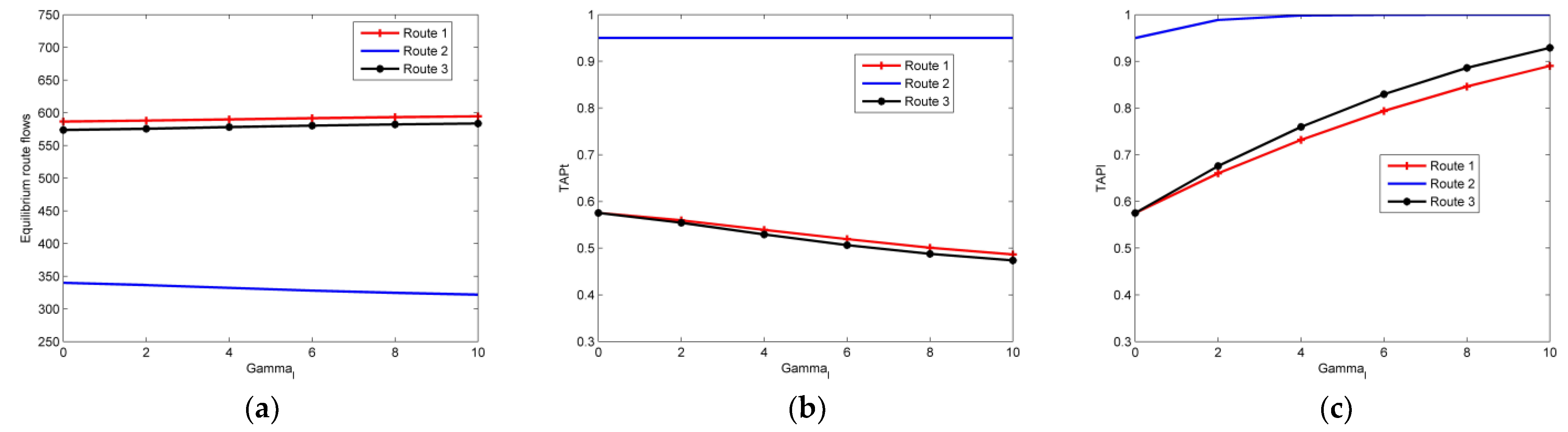 Sustainability 13 09992 g004 Sustainability 13 09992 g004