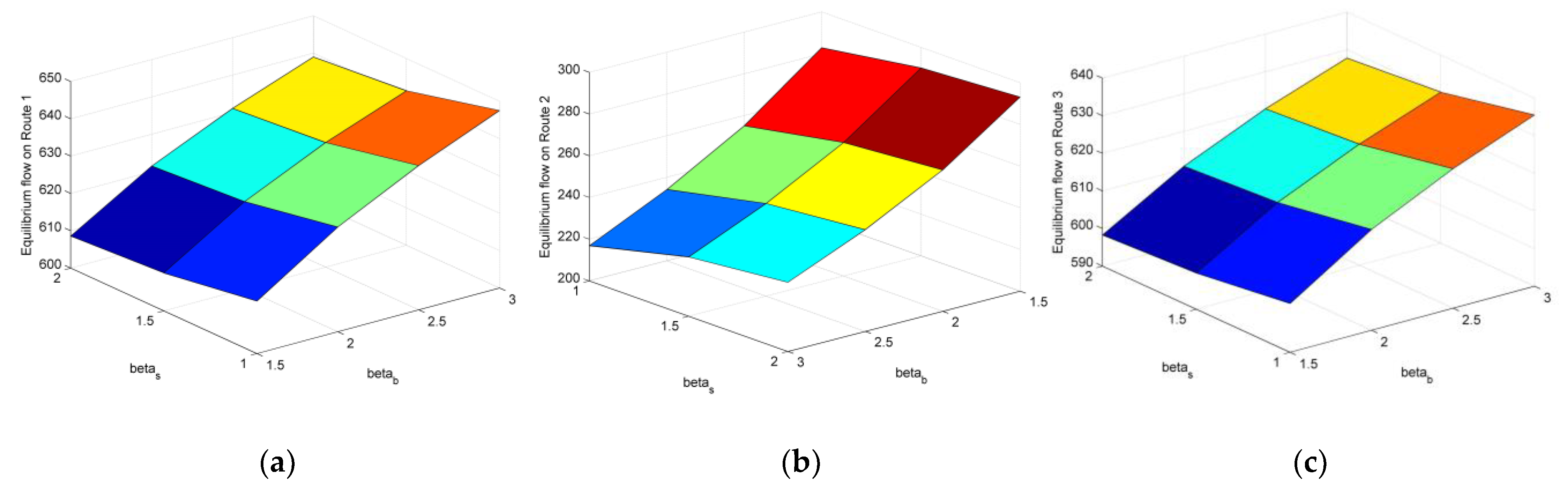Sustainability 13 09992 g010 Sustainability 13 09992 g010