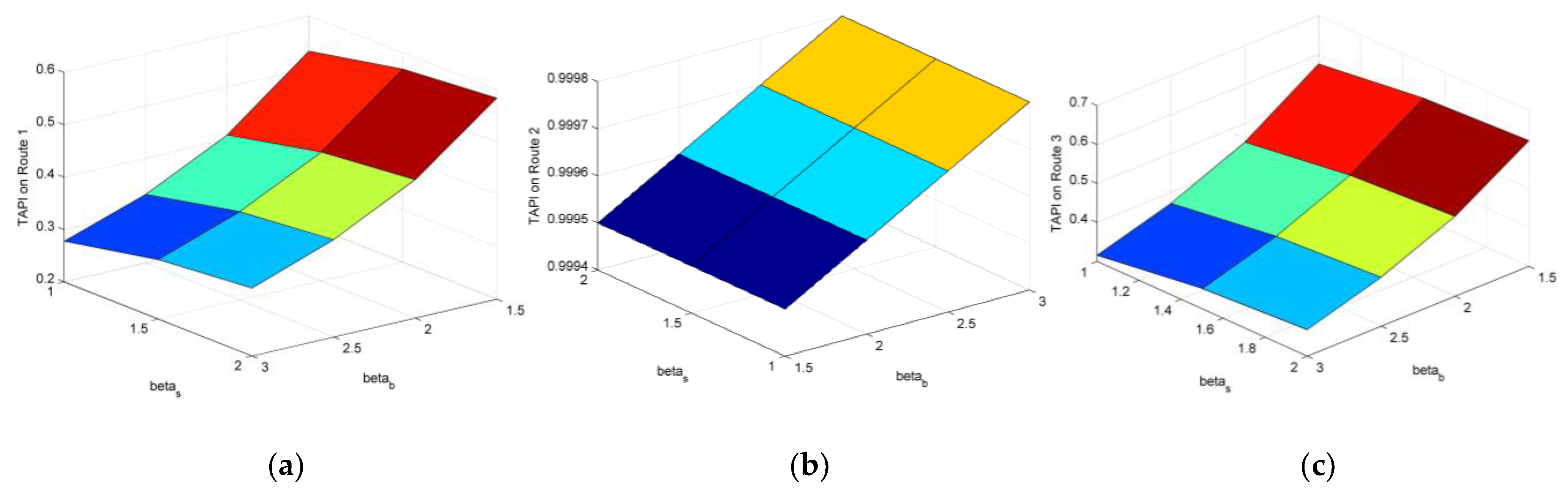 Sustainability 13 09992 g012 Sustainability 13 09992 g012