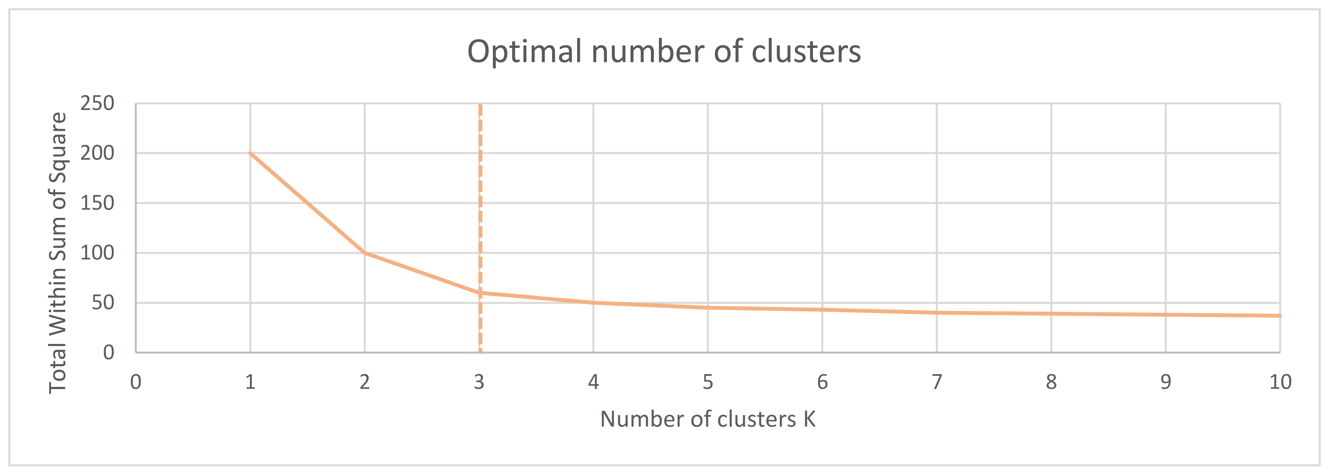 Sustainability 13 09993 g002 550