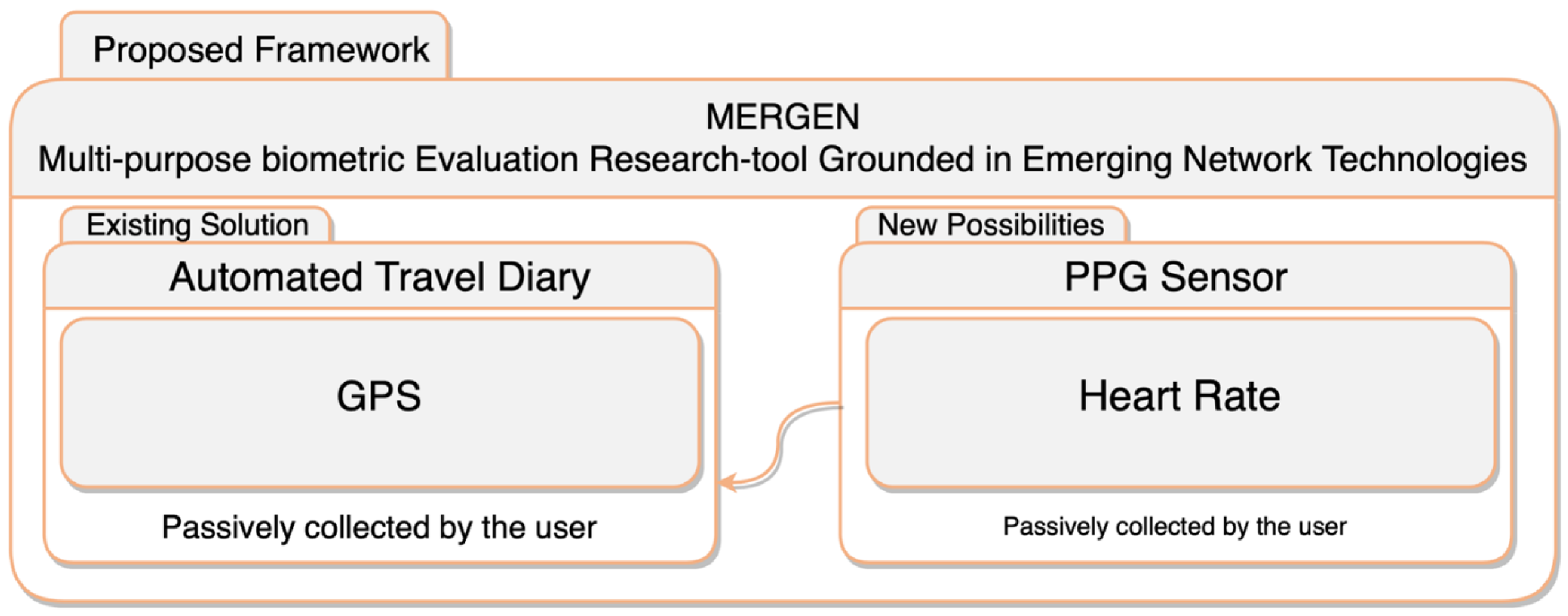 Sustainability 13 09993 g006 550
