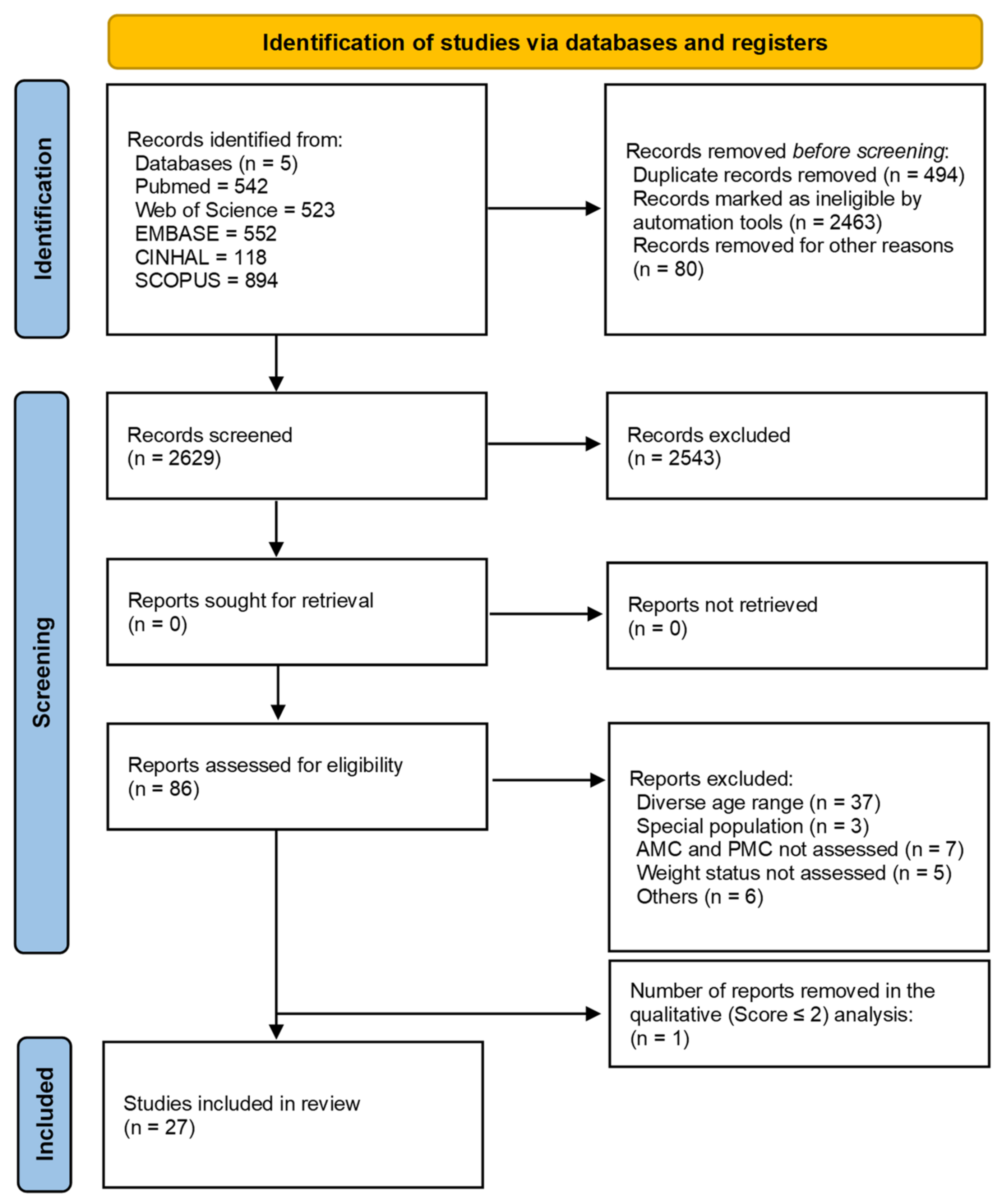 Sustainability 13 09994 g001 550