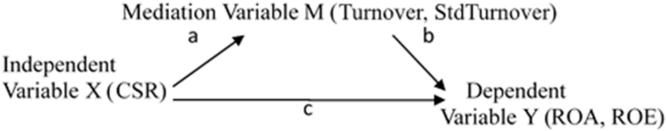 Sustainability 13 09996 g001 550