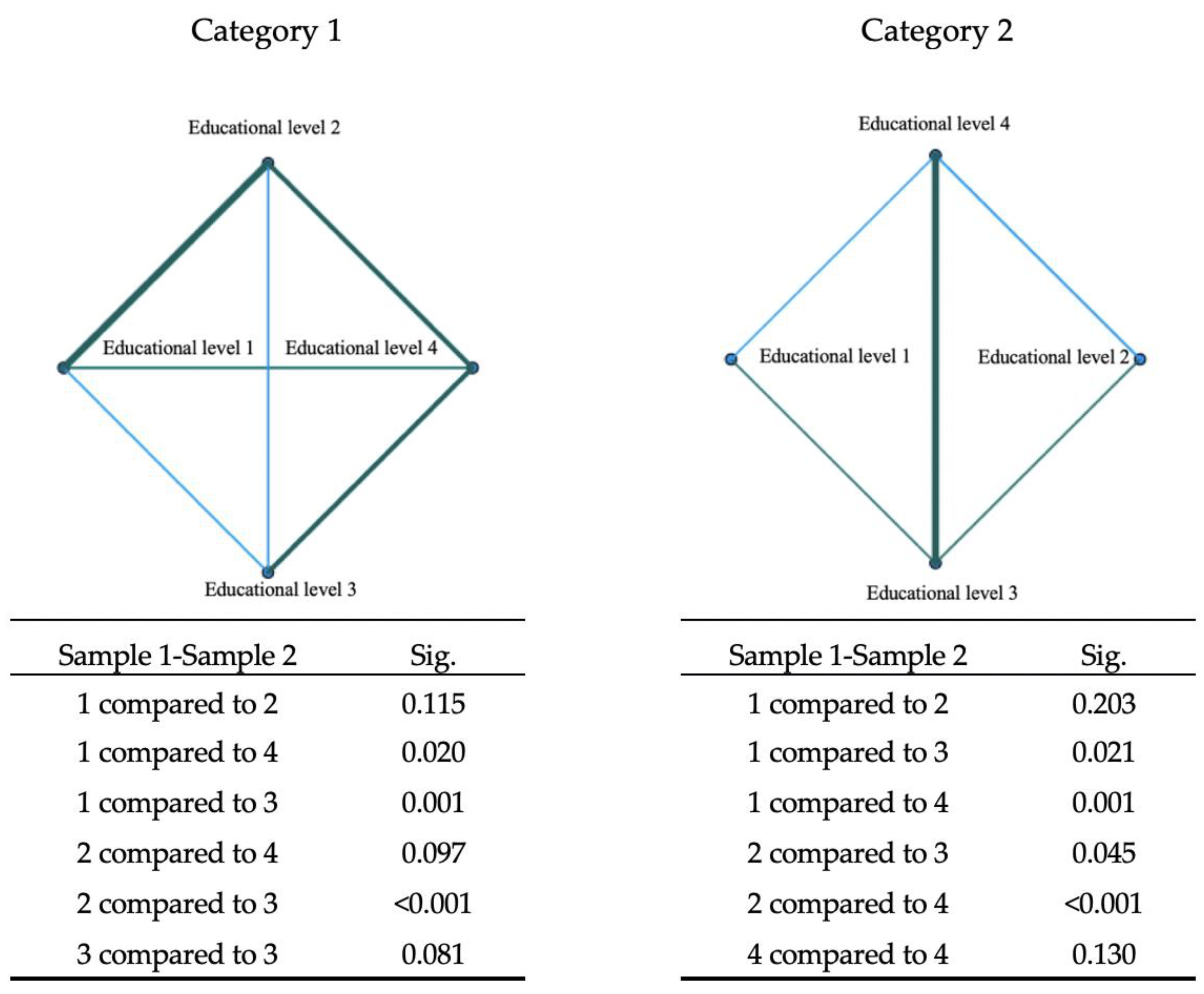 Sustainability 13 09997 g002 Sustainability 13 09997 g002