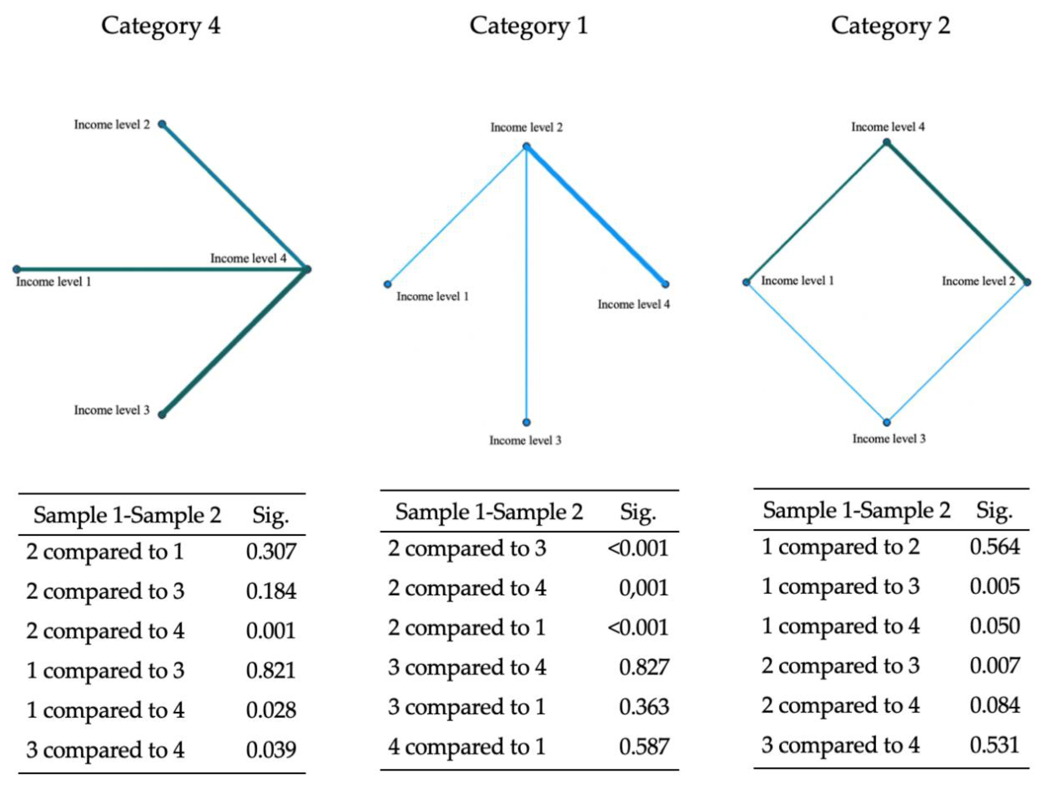 Sustainability 13 09997 g003 Sustainability 13 09997 g003