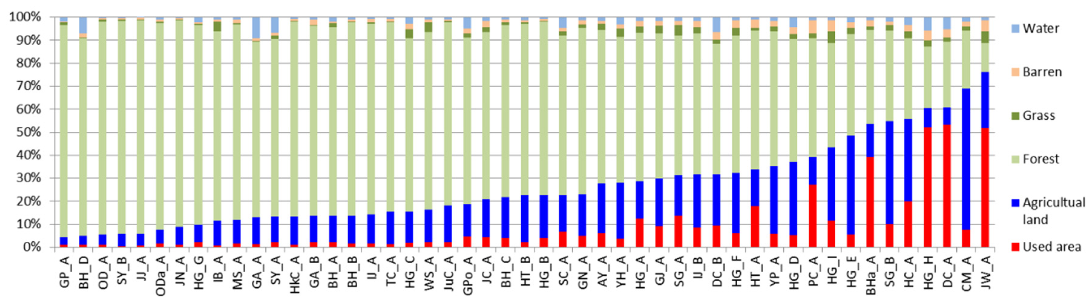 Sustainability 13 09999 g002