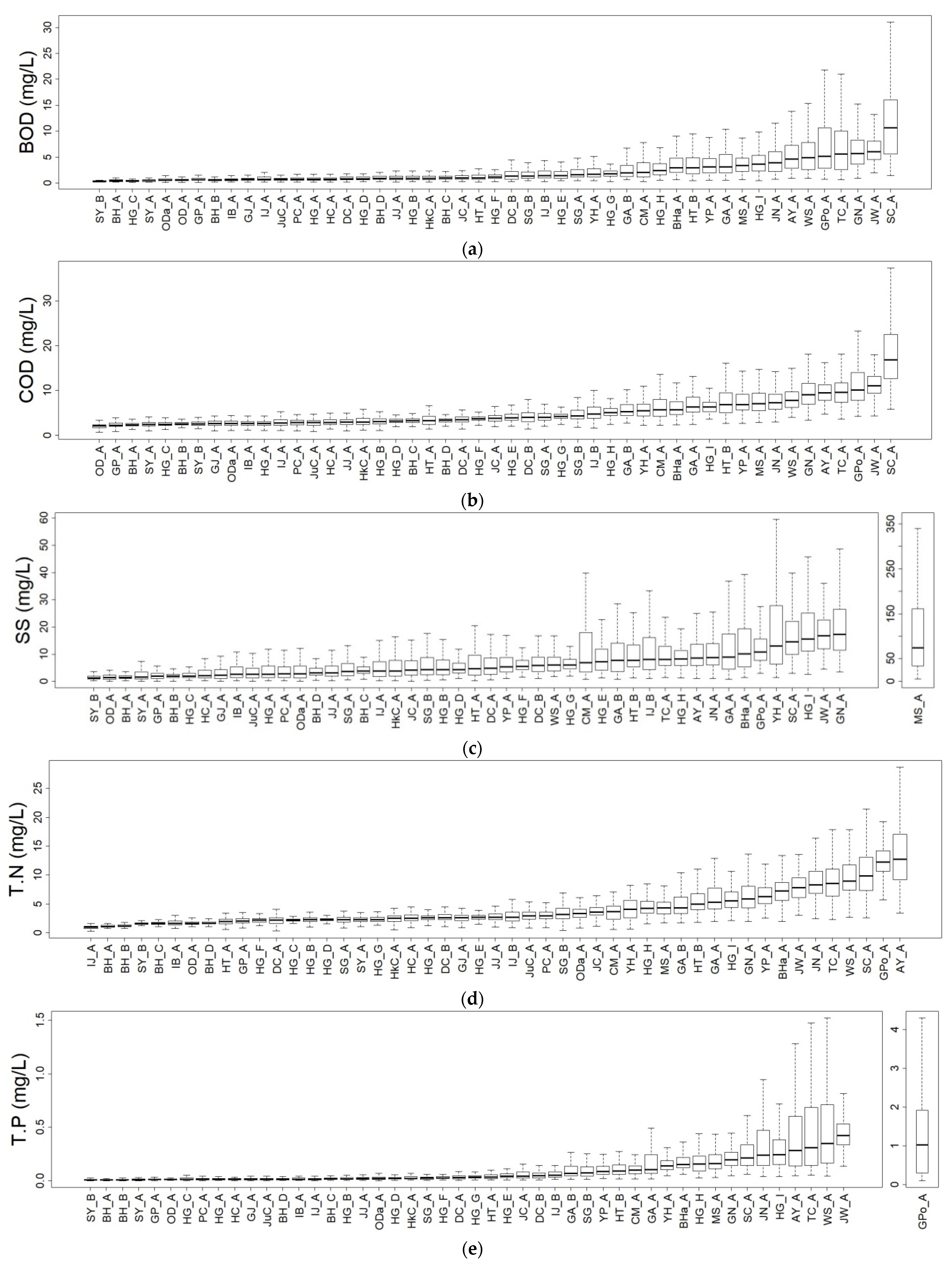 Sustainability 13 09999 g003