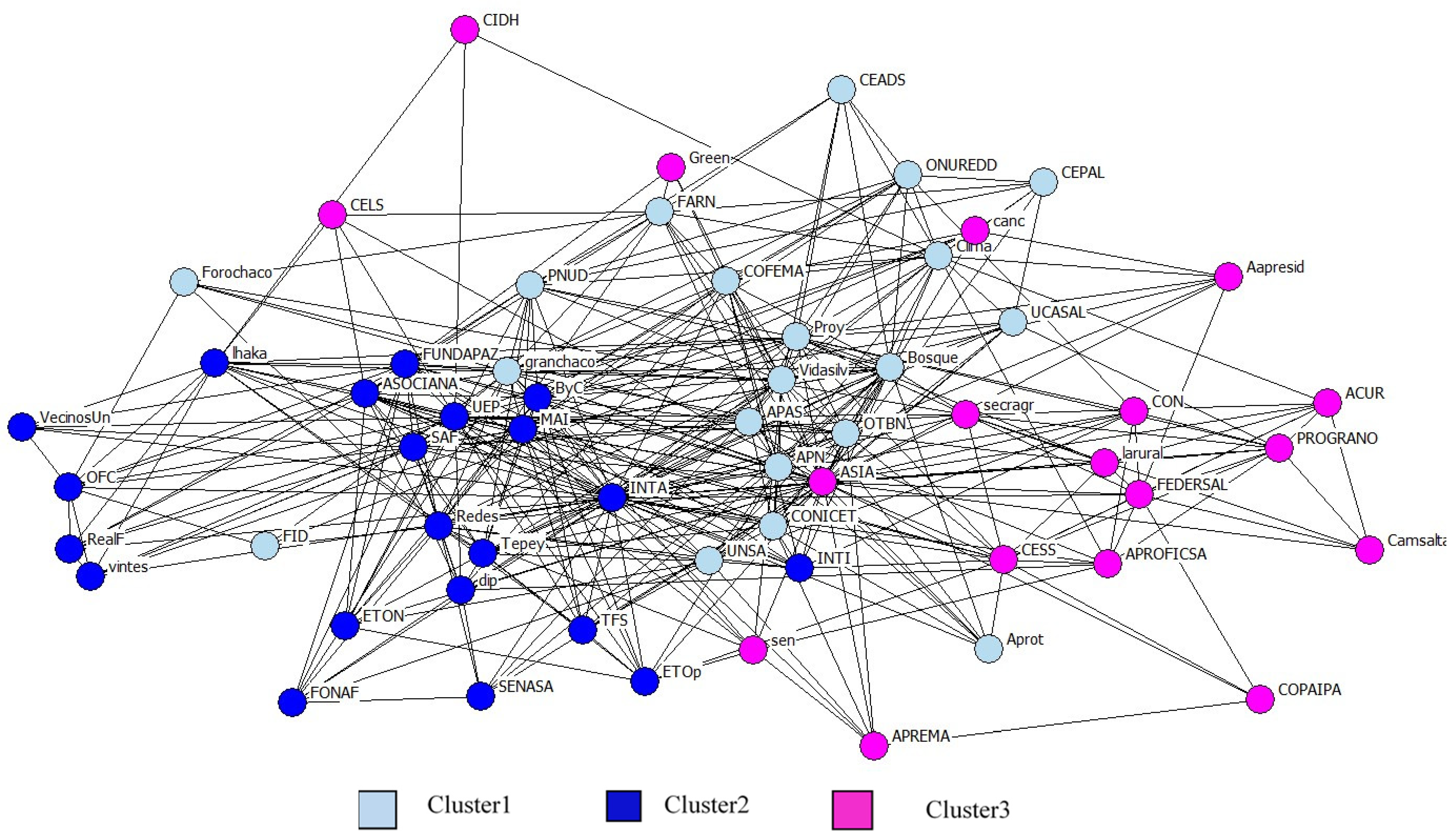 Sustainability 13 10000 g002