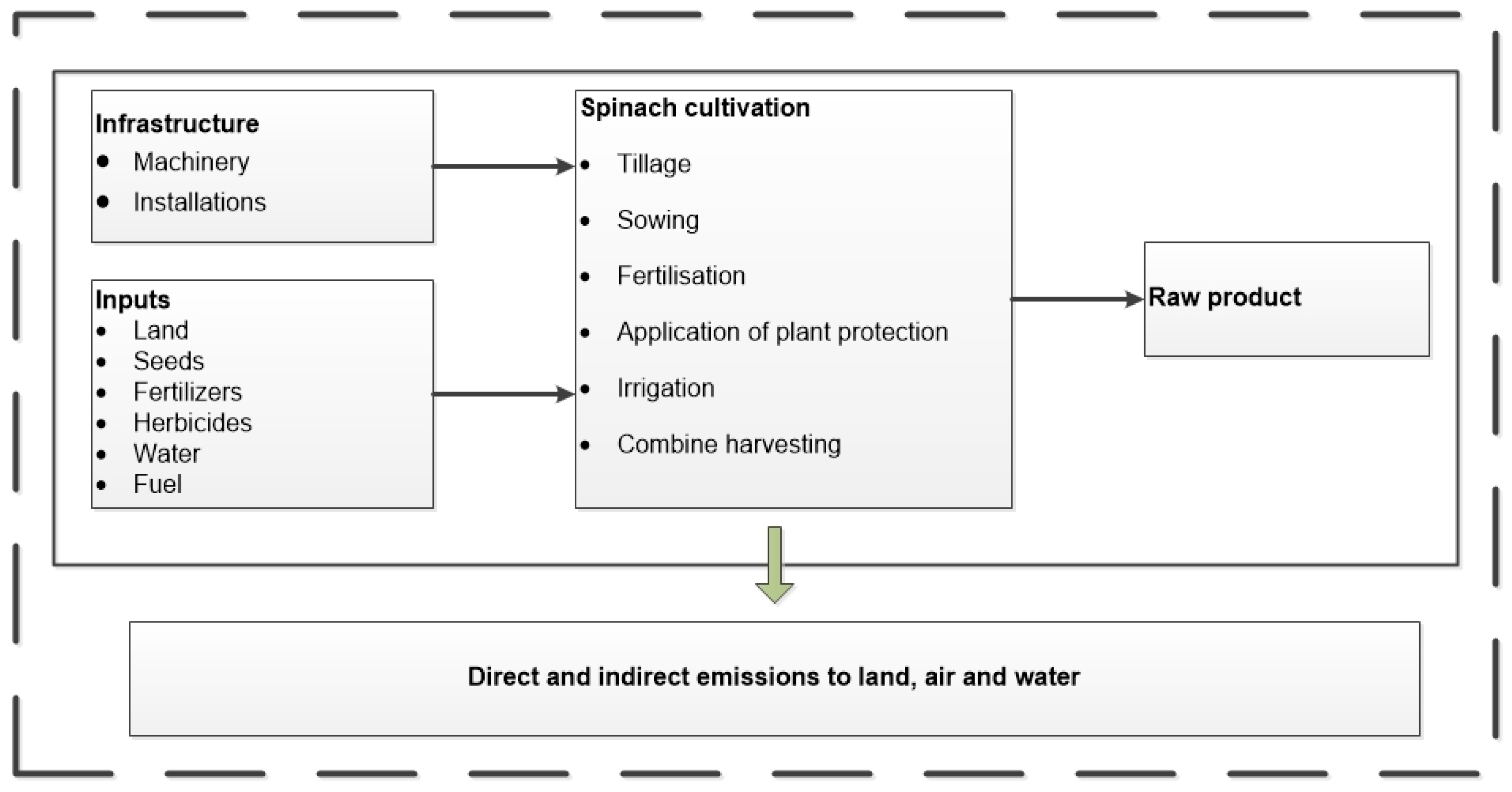 Sustainability 13 10001 g001