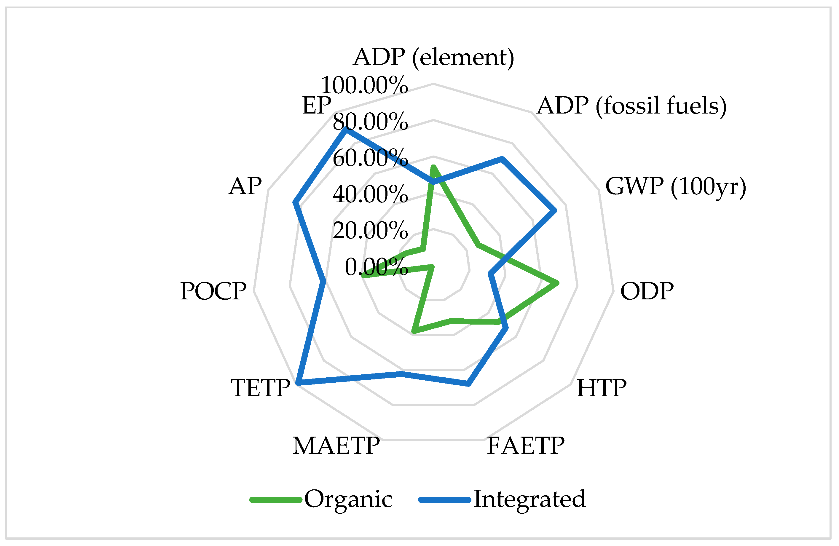 Sustainability 13 10001 g004