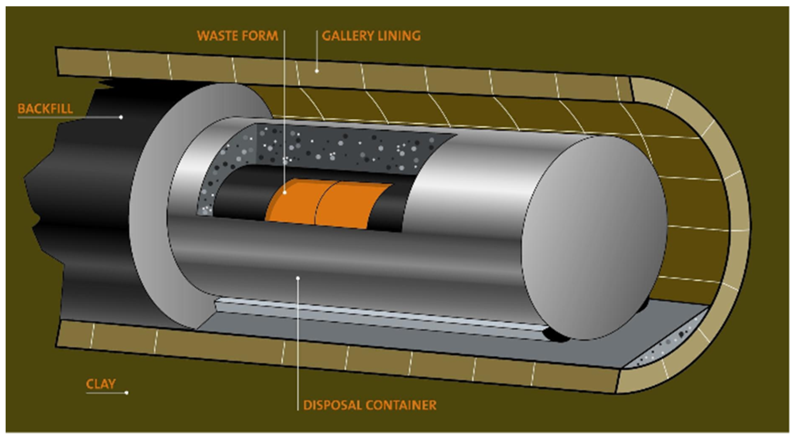 Sustainability 13 10007 g001 550