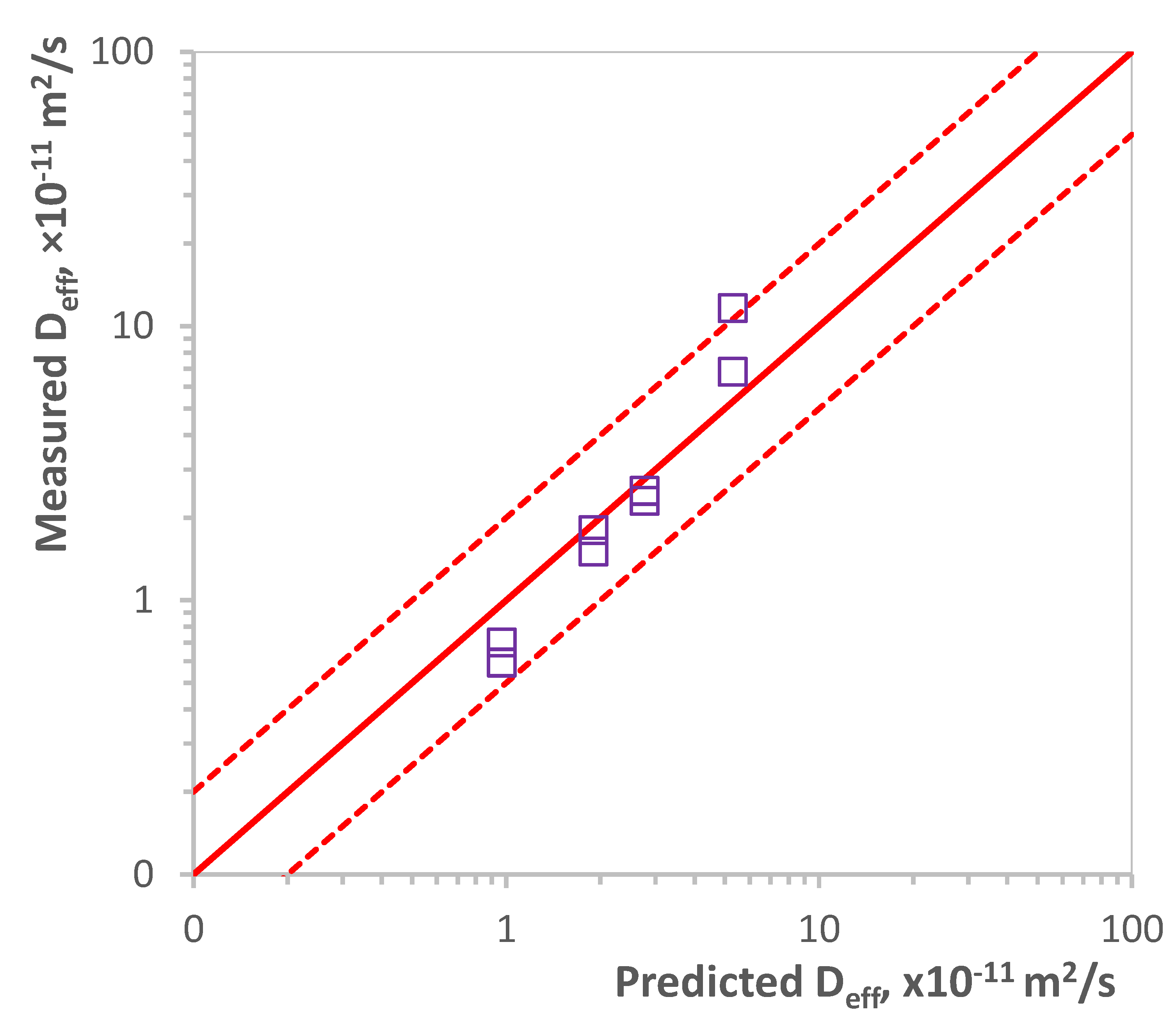 Sustainability 13 10007 g007 550