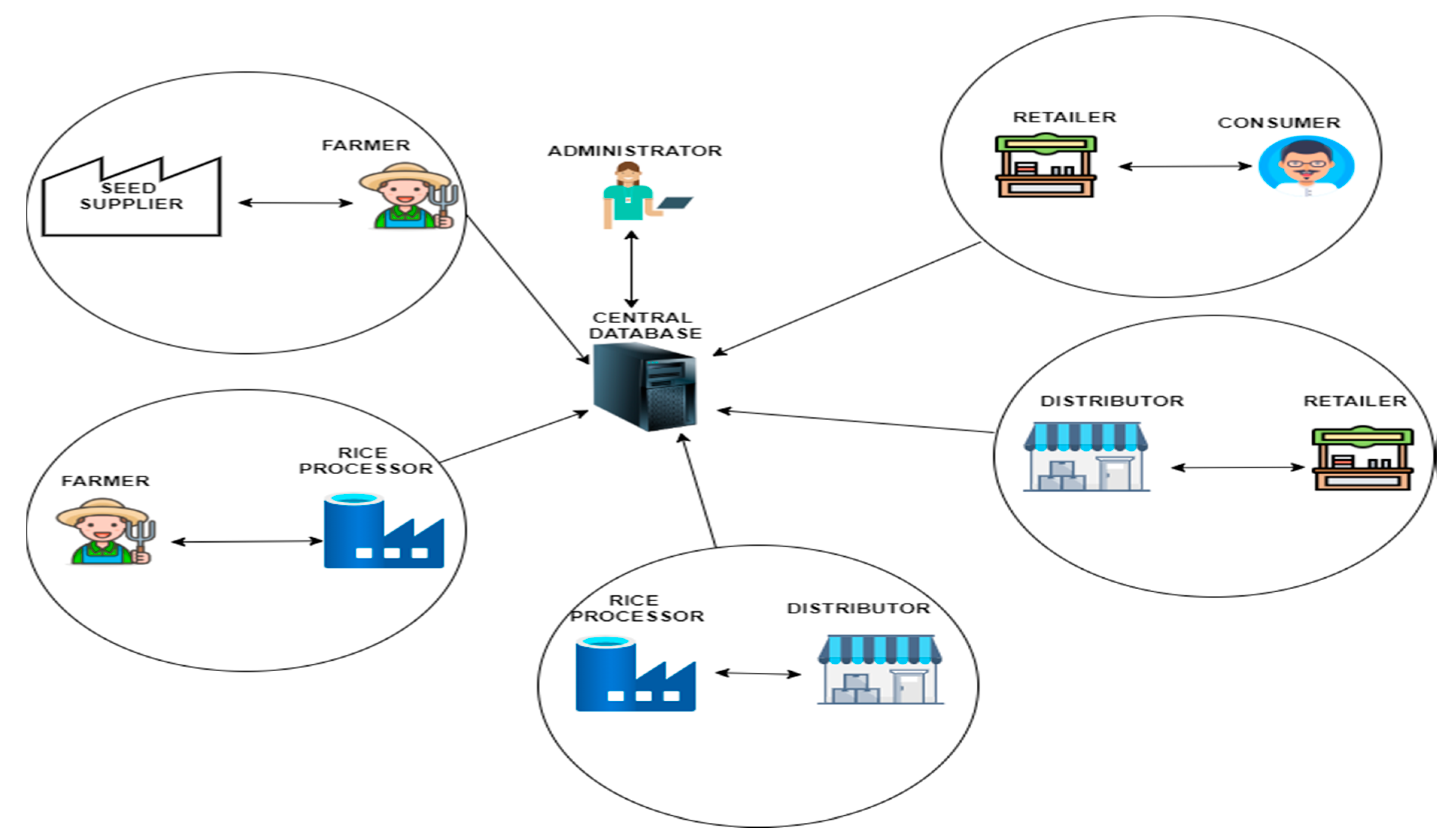 Sustainability Free FullText BlockchainBased Model to Improve the