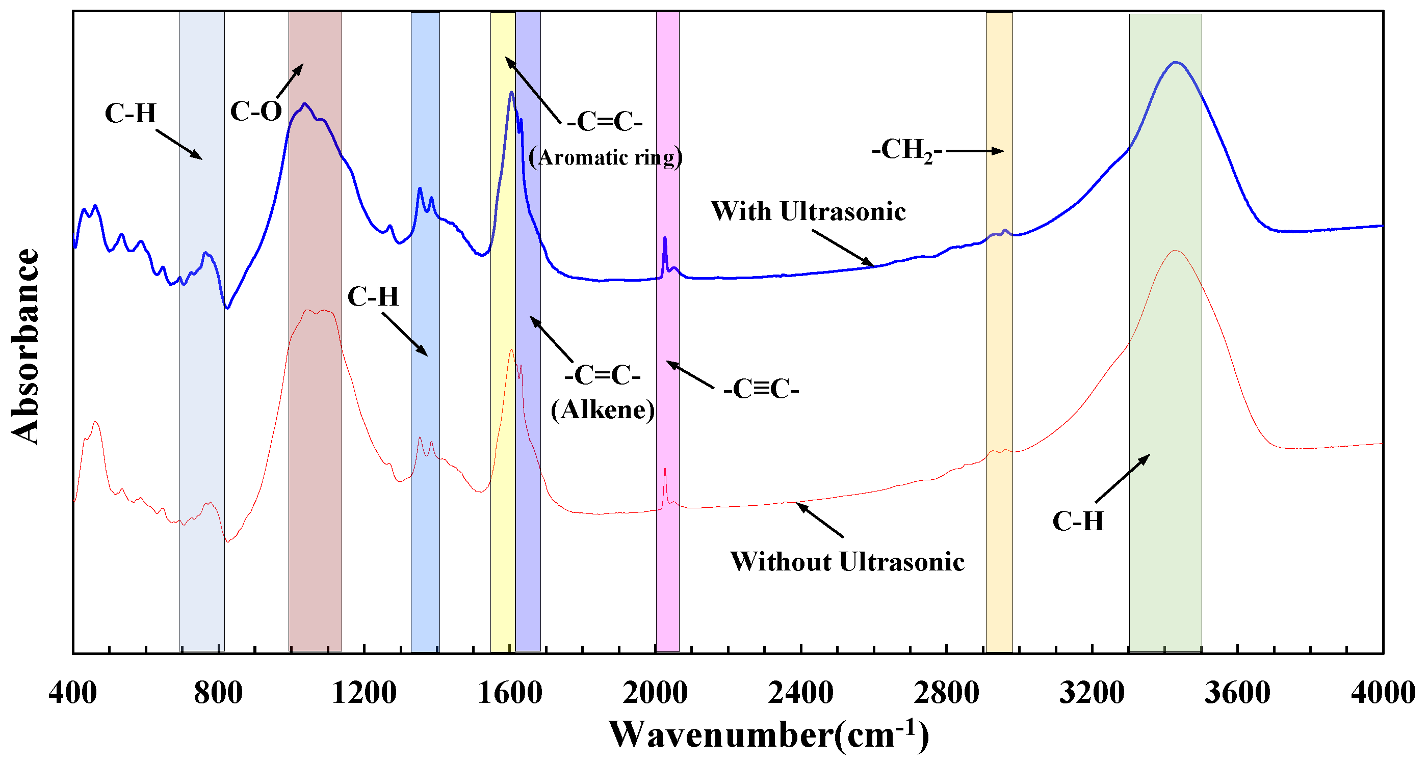 Sustainability 13 10010 g004