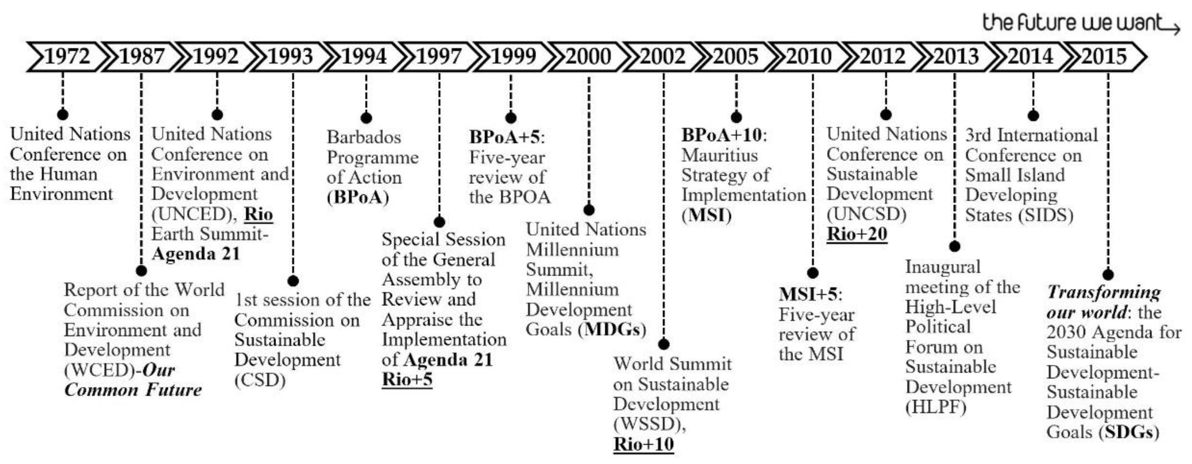 Sustainability 13 10012 g002 Sustainability 13 10012 g002