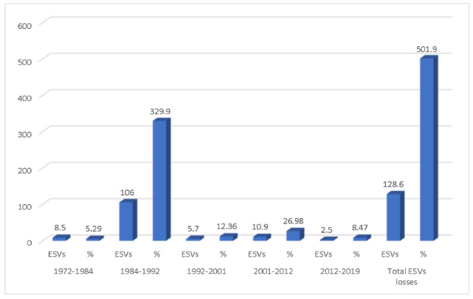 Sustainability 13 10015 g003