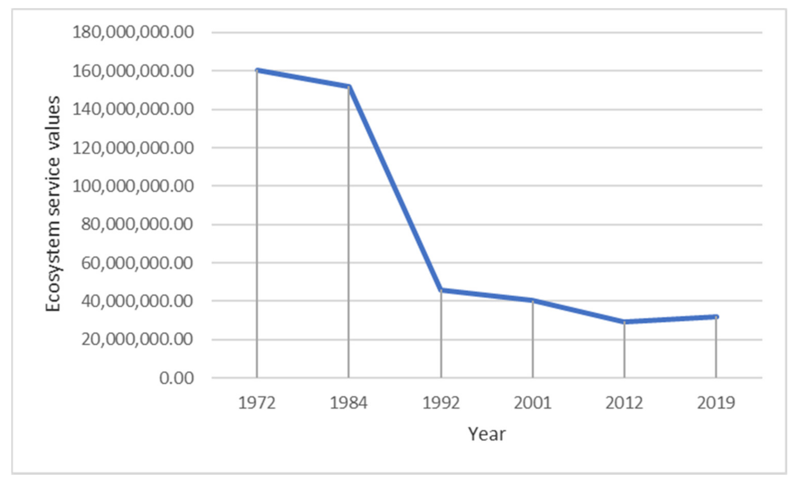 Sustainability 13 10015 g004